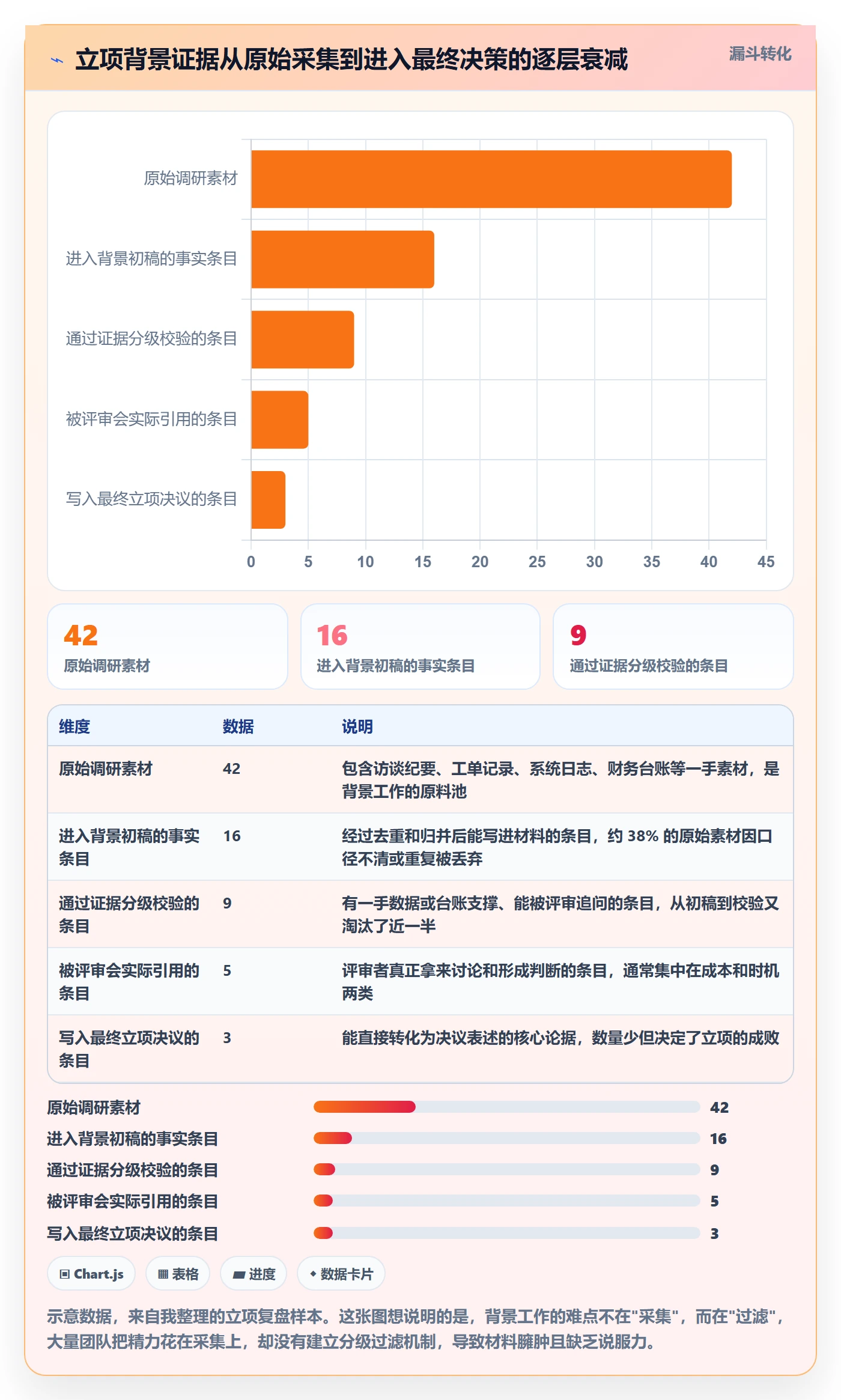 项目立项如何做好项目背景？实施团队落地方案与操作步骤