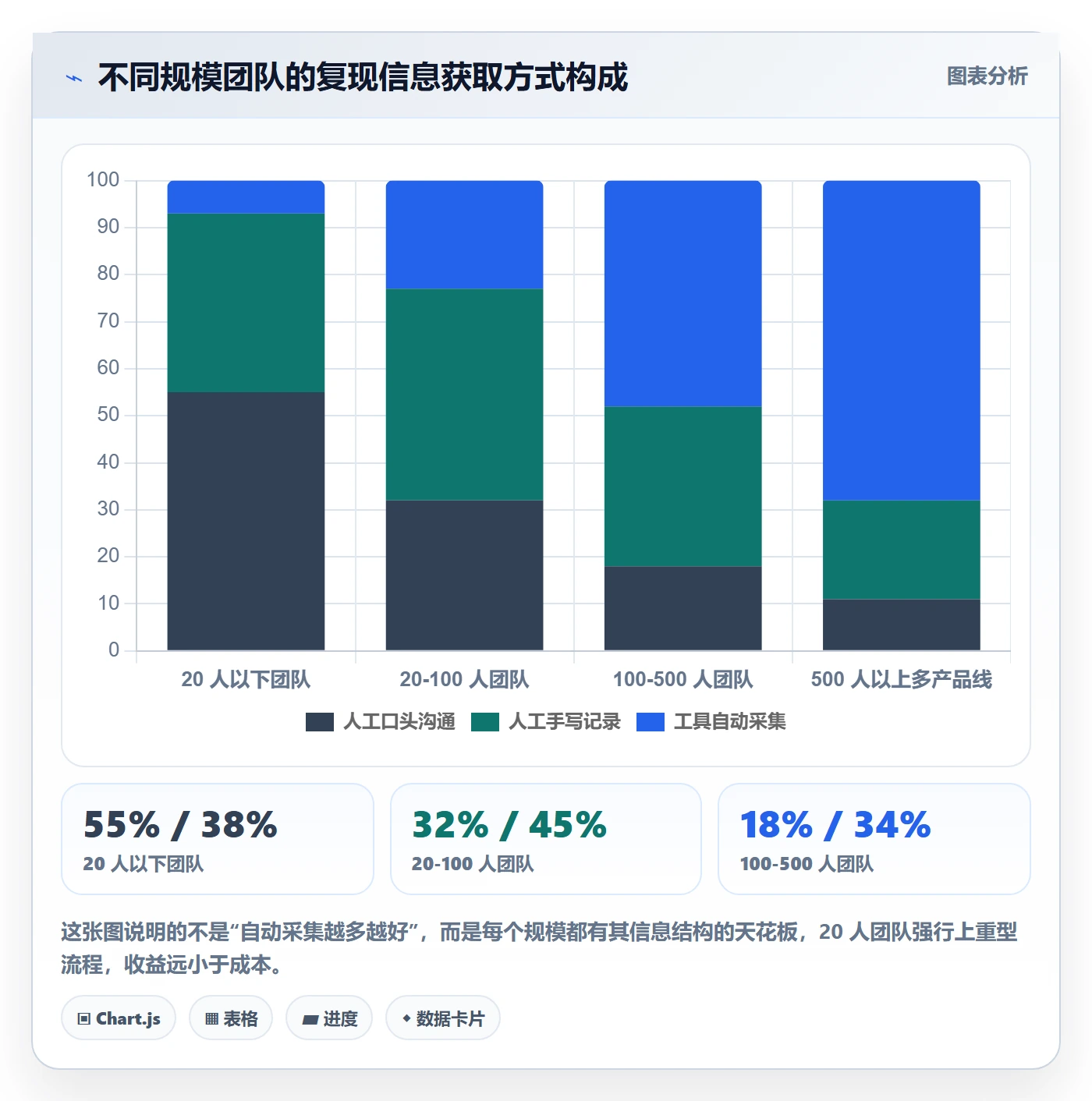 复现步骤怎么做?项目负责人风险控制:Bug / 缺陷从0到1