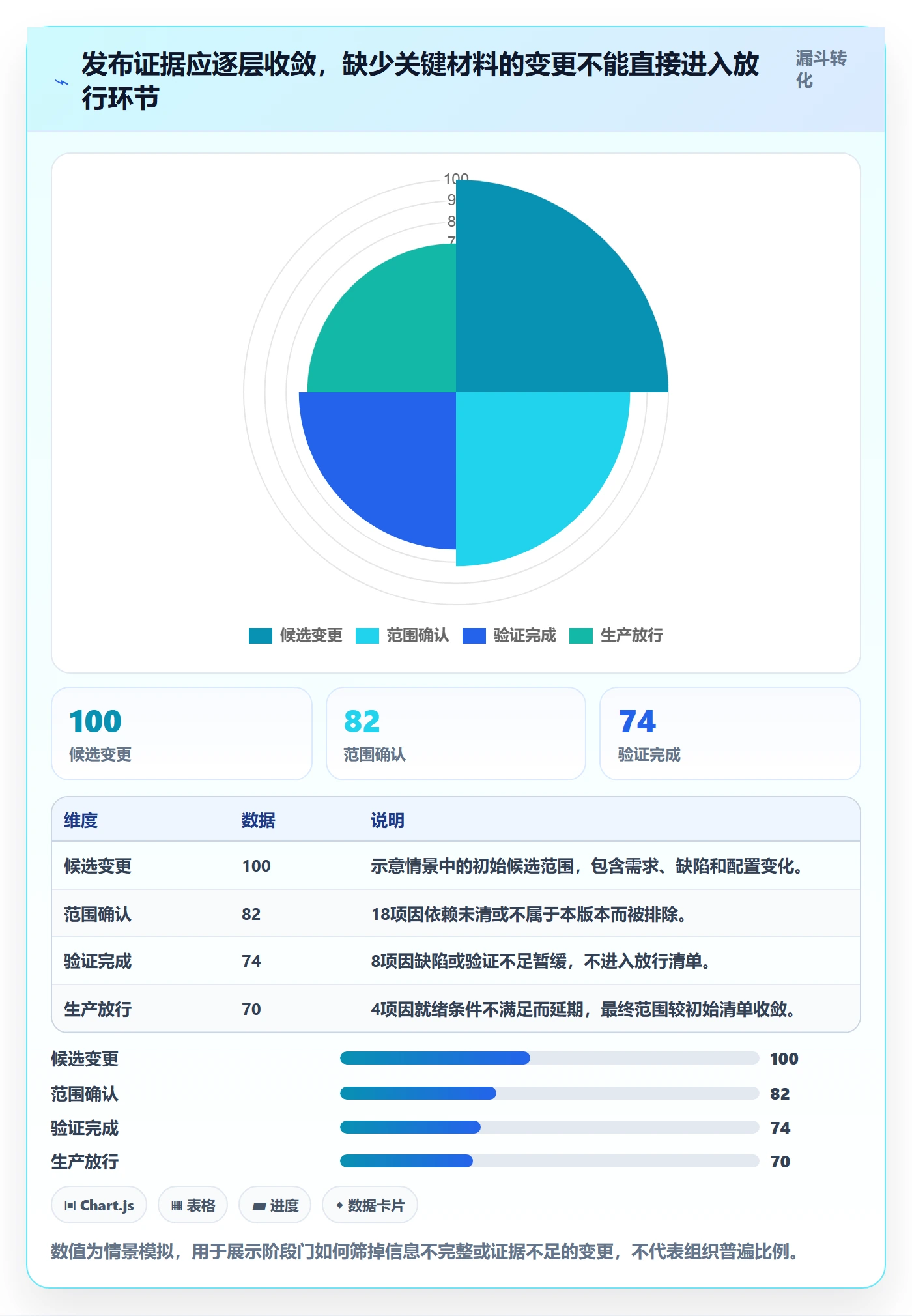 发布管理发布全流程:PMO最佳实践与一文讲清