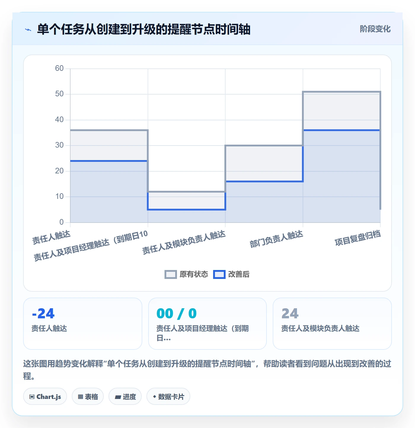 任务提醒催办教程:项目经理制度设计,避坑指南