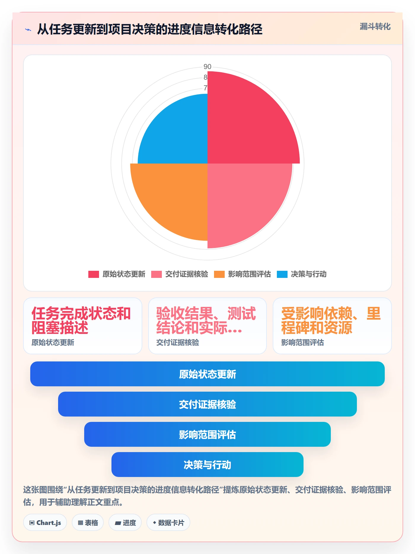 计划时间管理指南:研发团队如何做好甘特图,落地方案全流程
