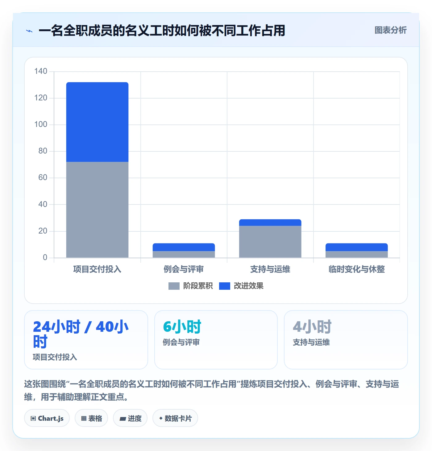 资源分配管理方法大全：实施团队资源管理制度设计落地清单