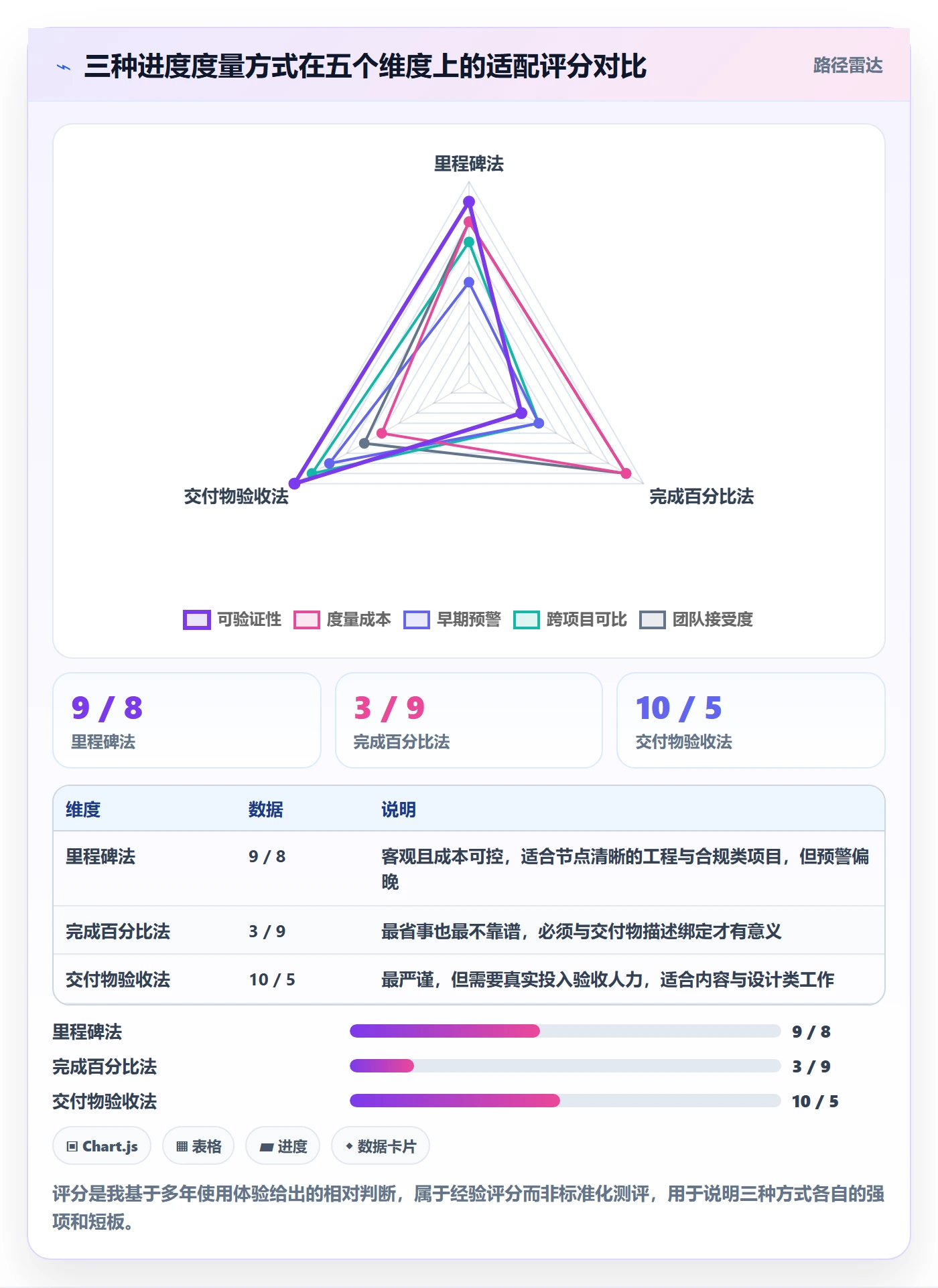 目标进度实操方法:PMO提升项目目标效率的落地方案方法与模板