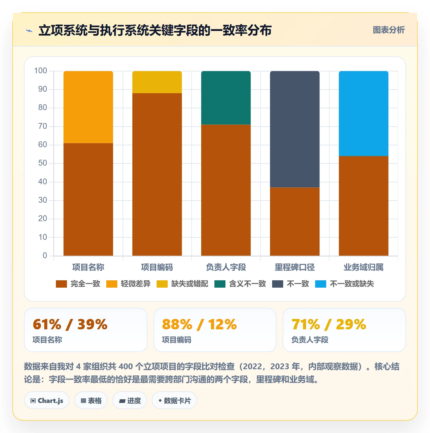 项目立项项目名称全流程:项目经理最佳实践与一文讲清