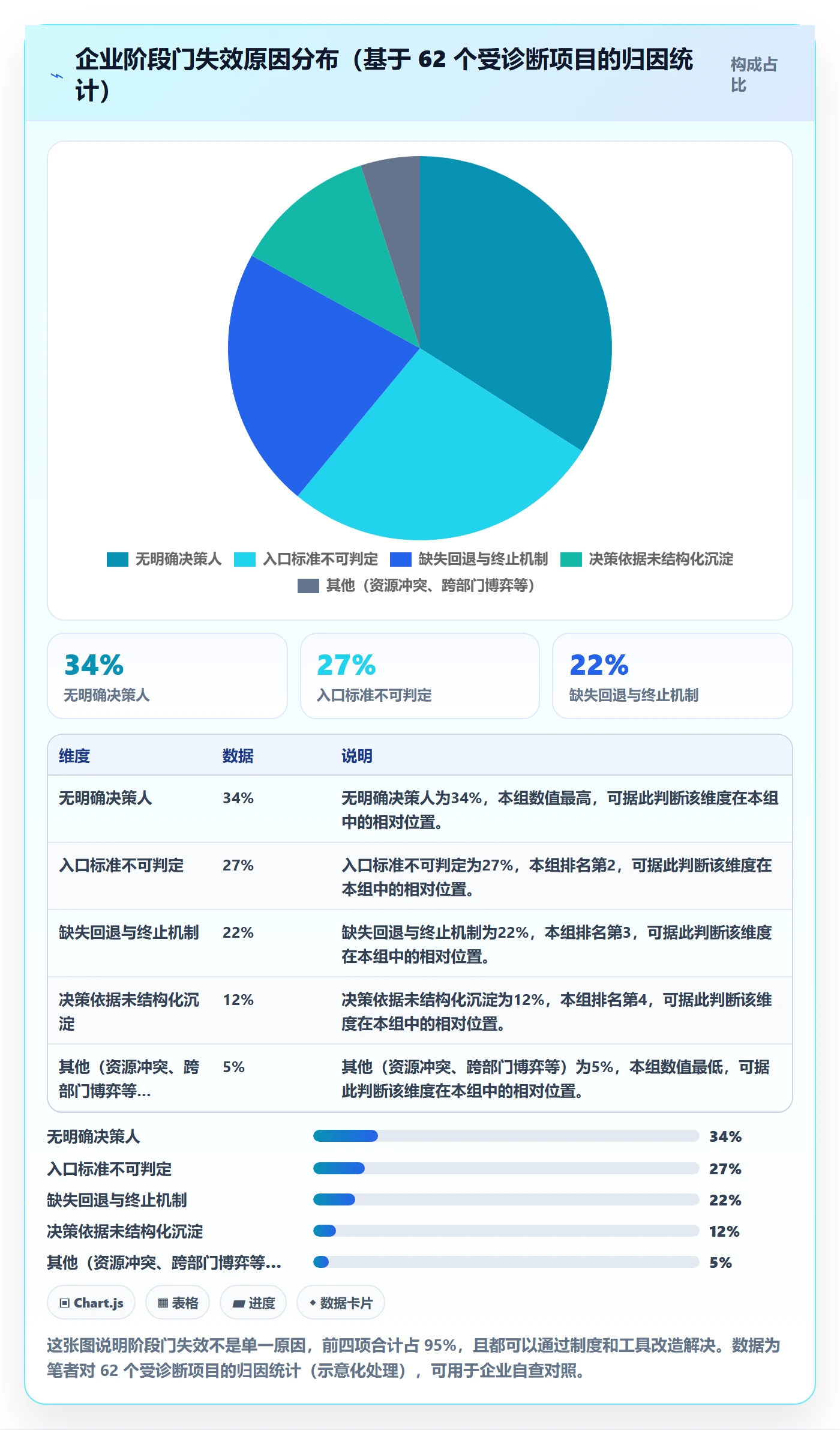 项目阶段如何做好阶段门?企业管理者风险控制与操作步骤