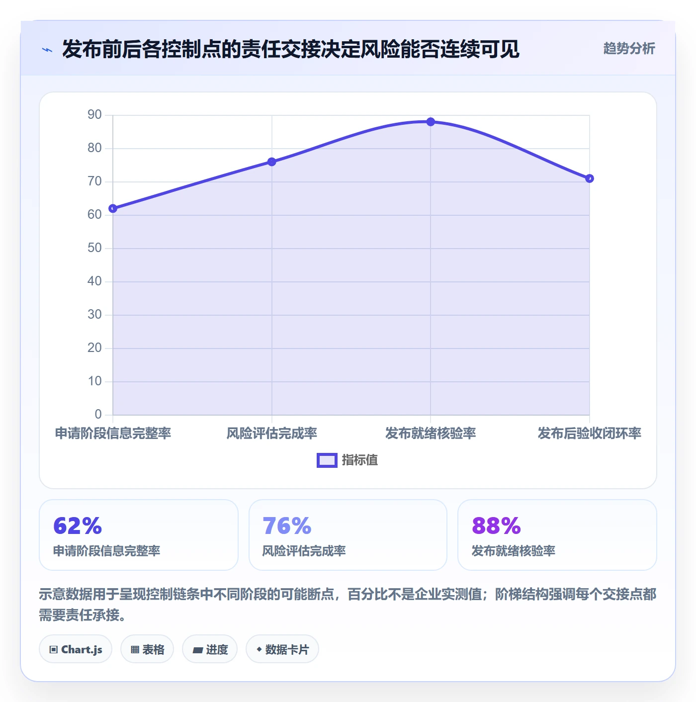 发布管理发布审批全流程:企业管理者风险控制与一文讲清