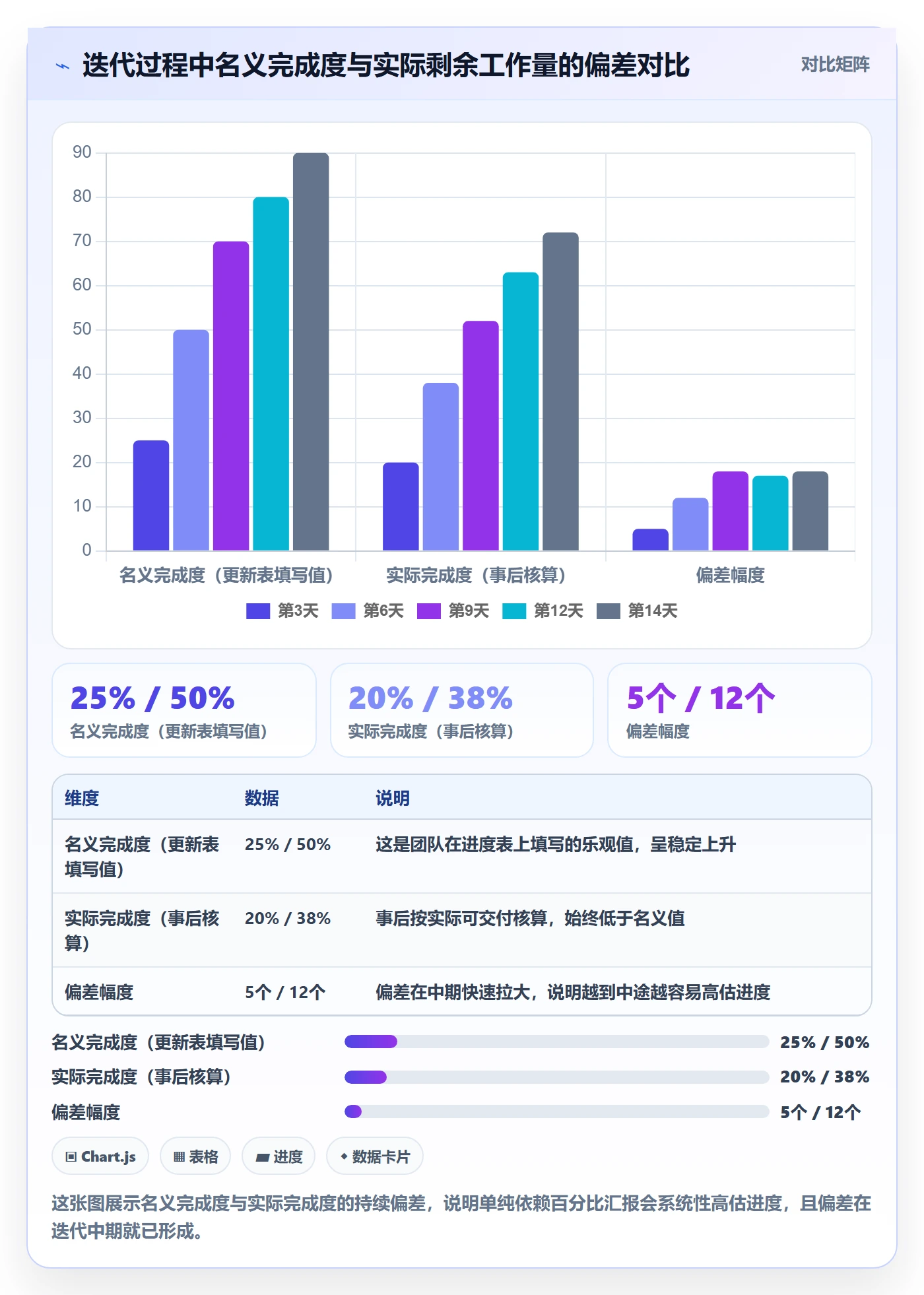 进度更新最佳实践：产品经理进度管理风险控制，常见问题