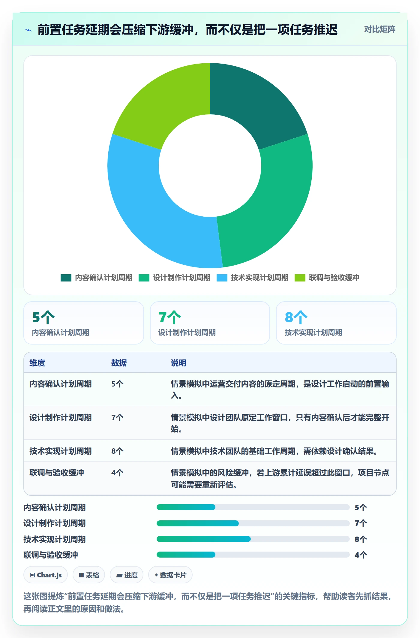 日历视图任务日历全流程：企业管理者风险控制与一文讲清
