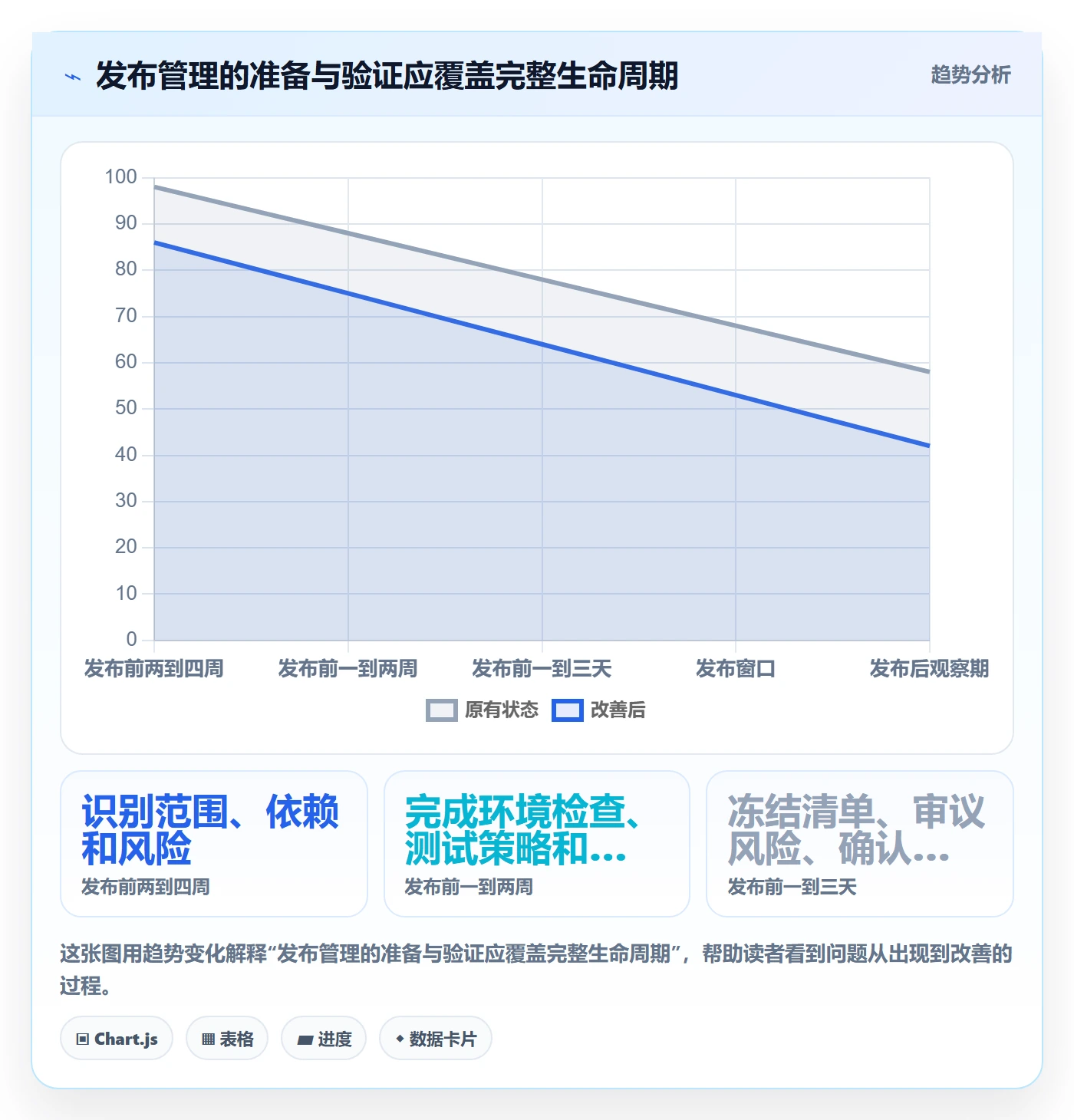 上线落地方案:项目经理开展发布管理的最佳实践案例解析