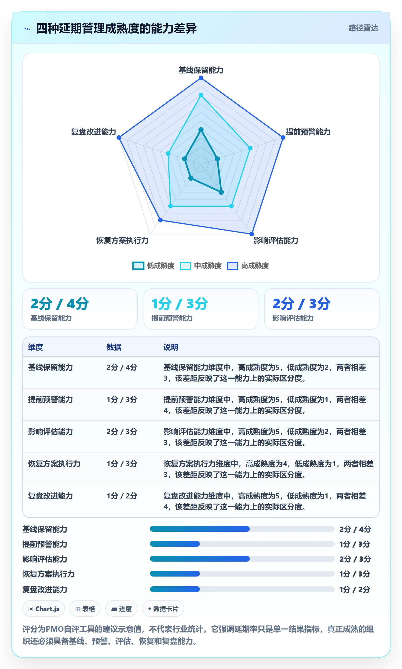 超期流程与规范：PMO延期管理入门指南关键指标