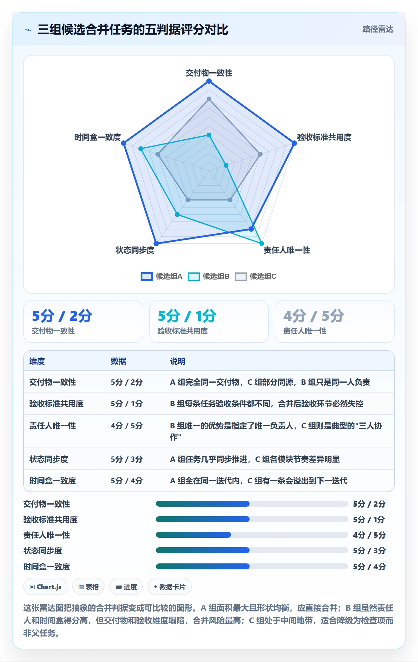 任务合并实操方法:项目经理提升任务管理效率的效率提升方法与模板