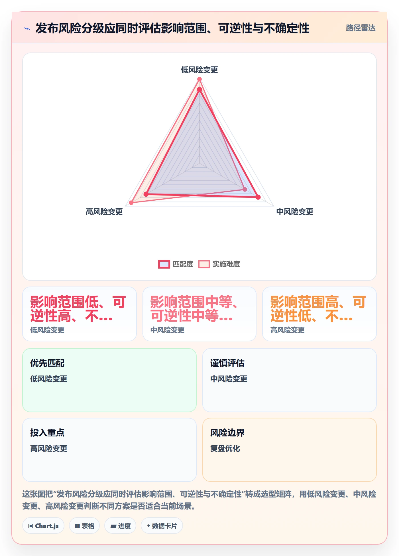 发布最佳实践：企业管理者发布管理流程优化，常见问题