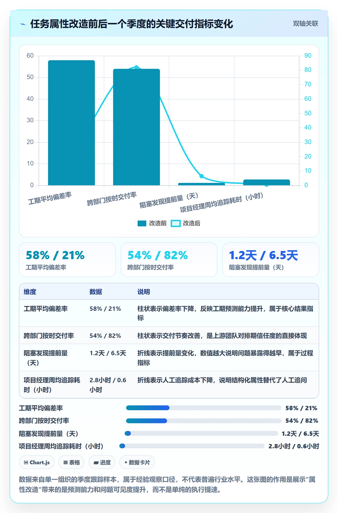 任务属性如何做好实际工期?跨部门团队入门指南与操作步骤