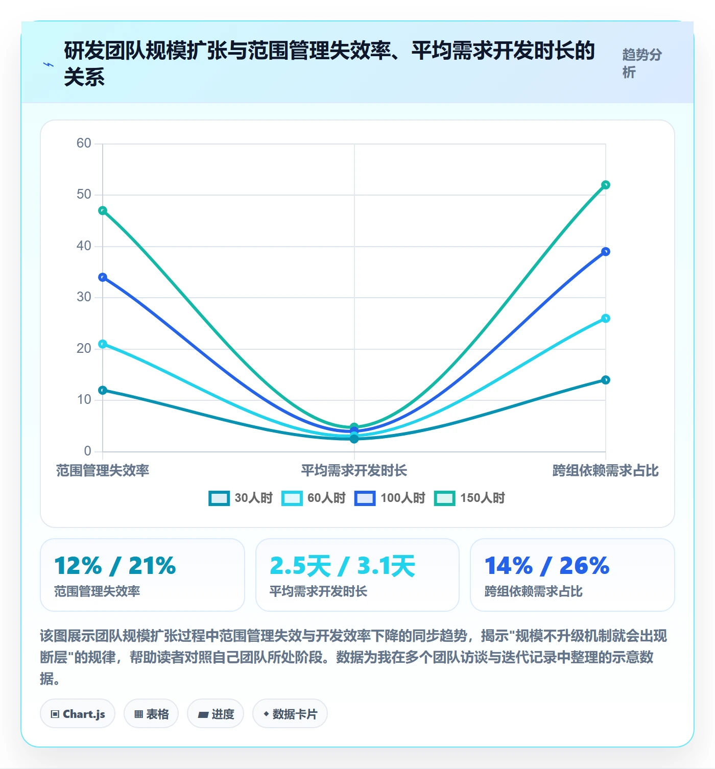 项目范围工作范围教程:研发团队入门指南,避坑指南