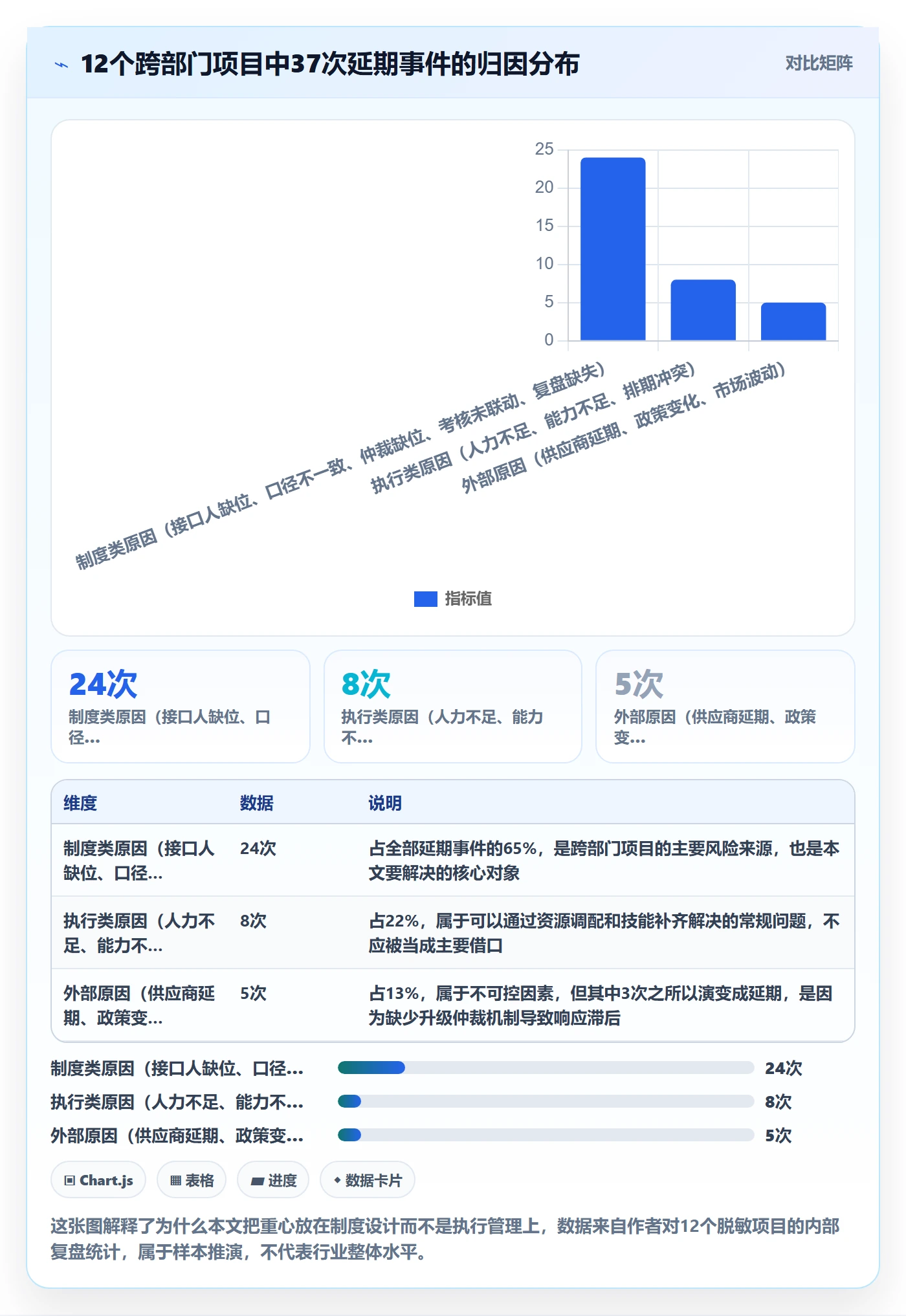 目标拆解落地方案：跨部门团队开展项目目标的制度设计案例解析