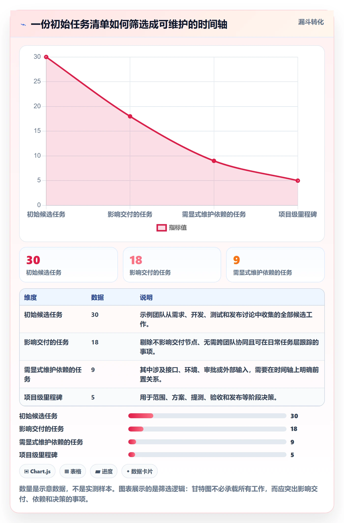 甘特图如何做好时间轴?研发团队入门指南与操作步骤