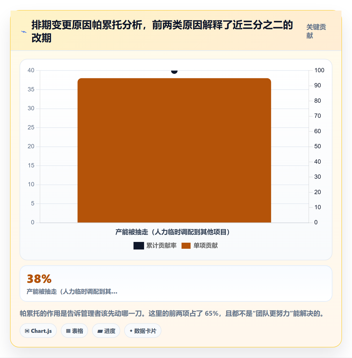 需求排期流程与规范:项目负责人需求排期数据分析关键指标