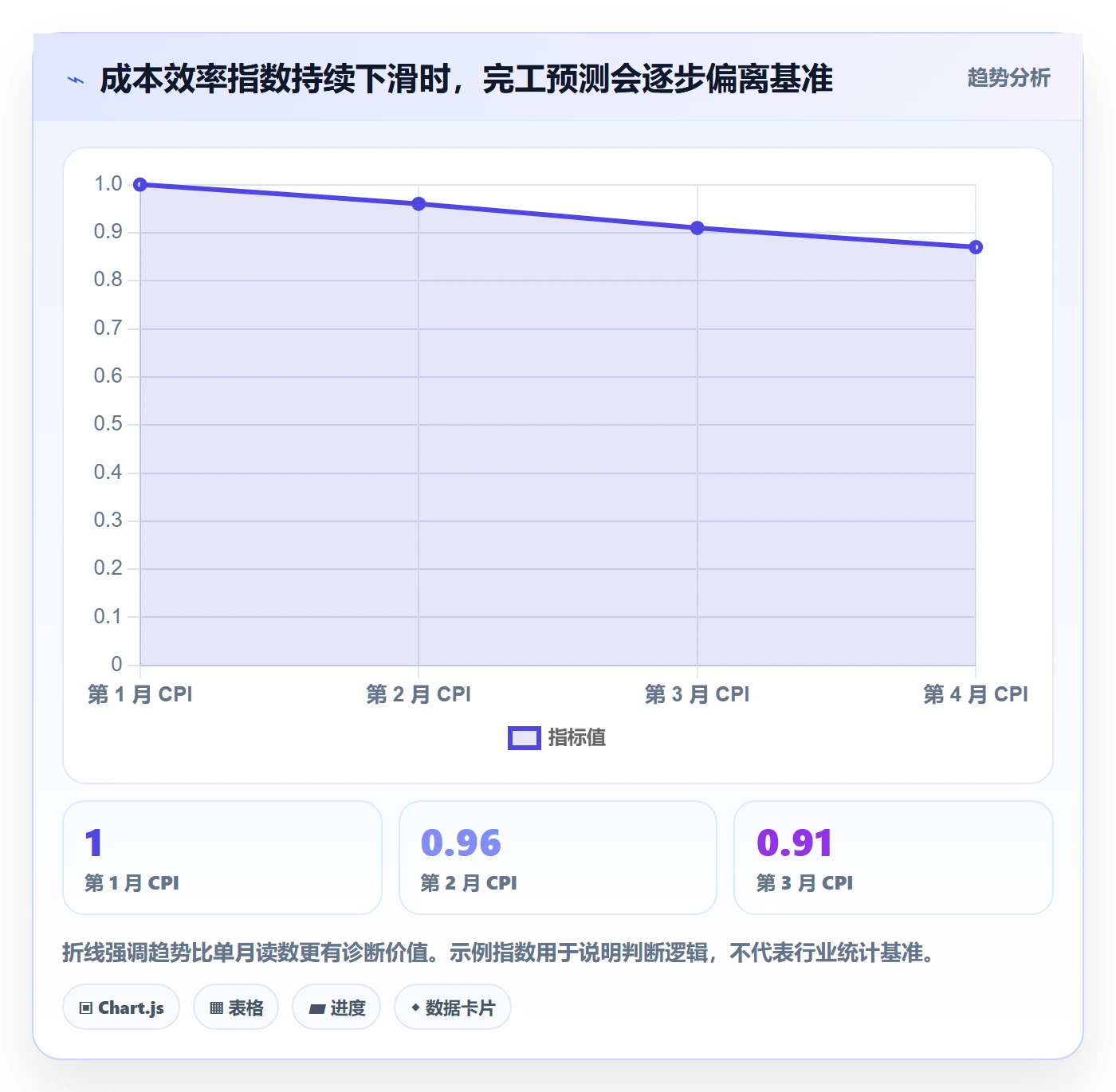 人力成本管理指南:项目经理如何做好成本管理,风险控制全流程