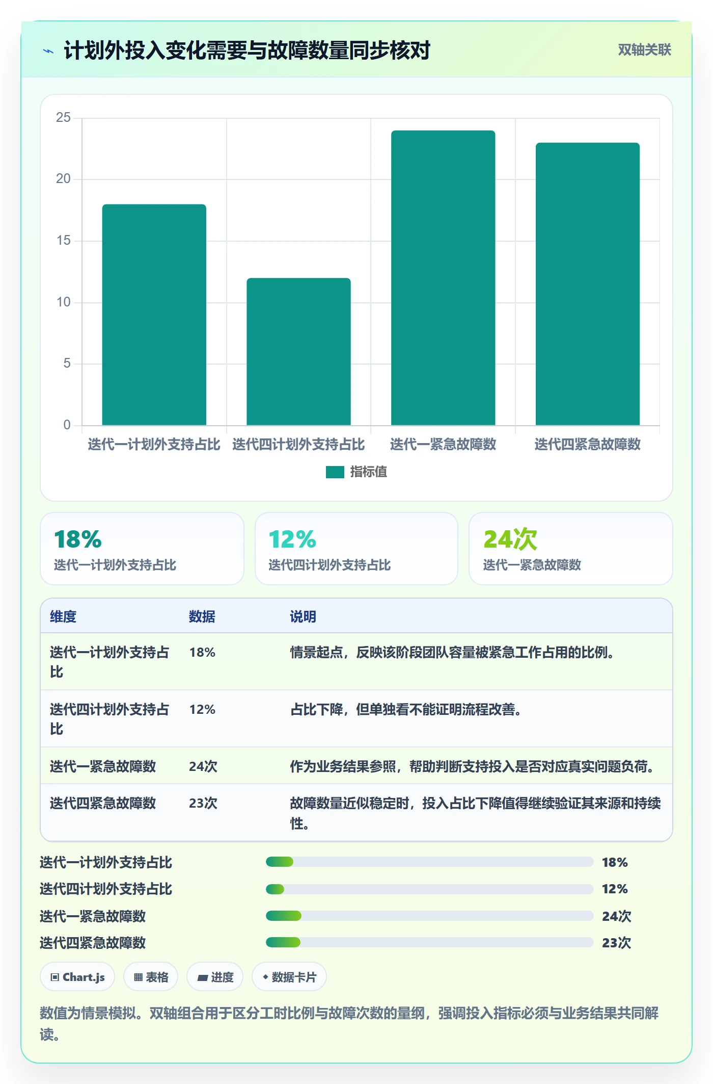 任务工时流程与规范:企业管理者工时表协同管理关键指标