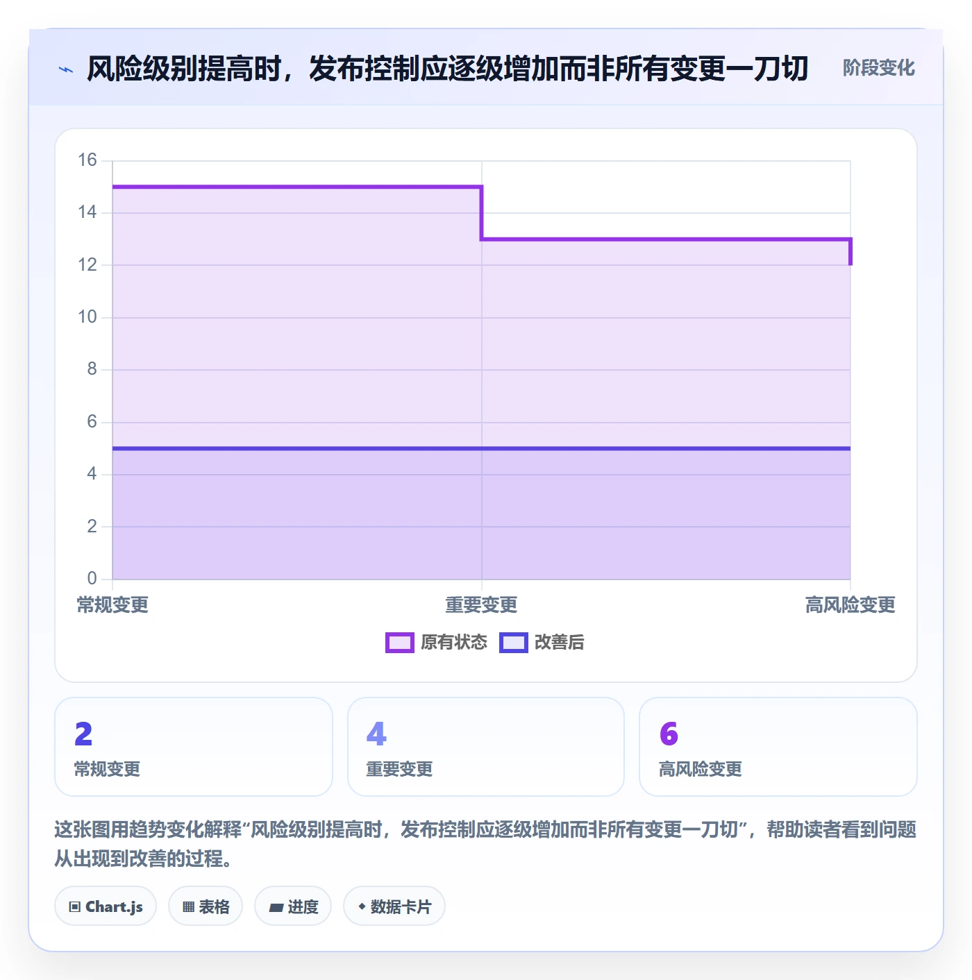 发布管理回滚教程:企业管理者制度设计,避坑指南