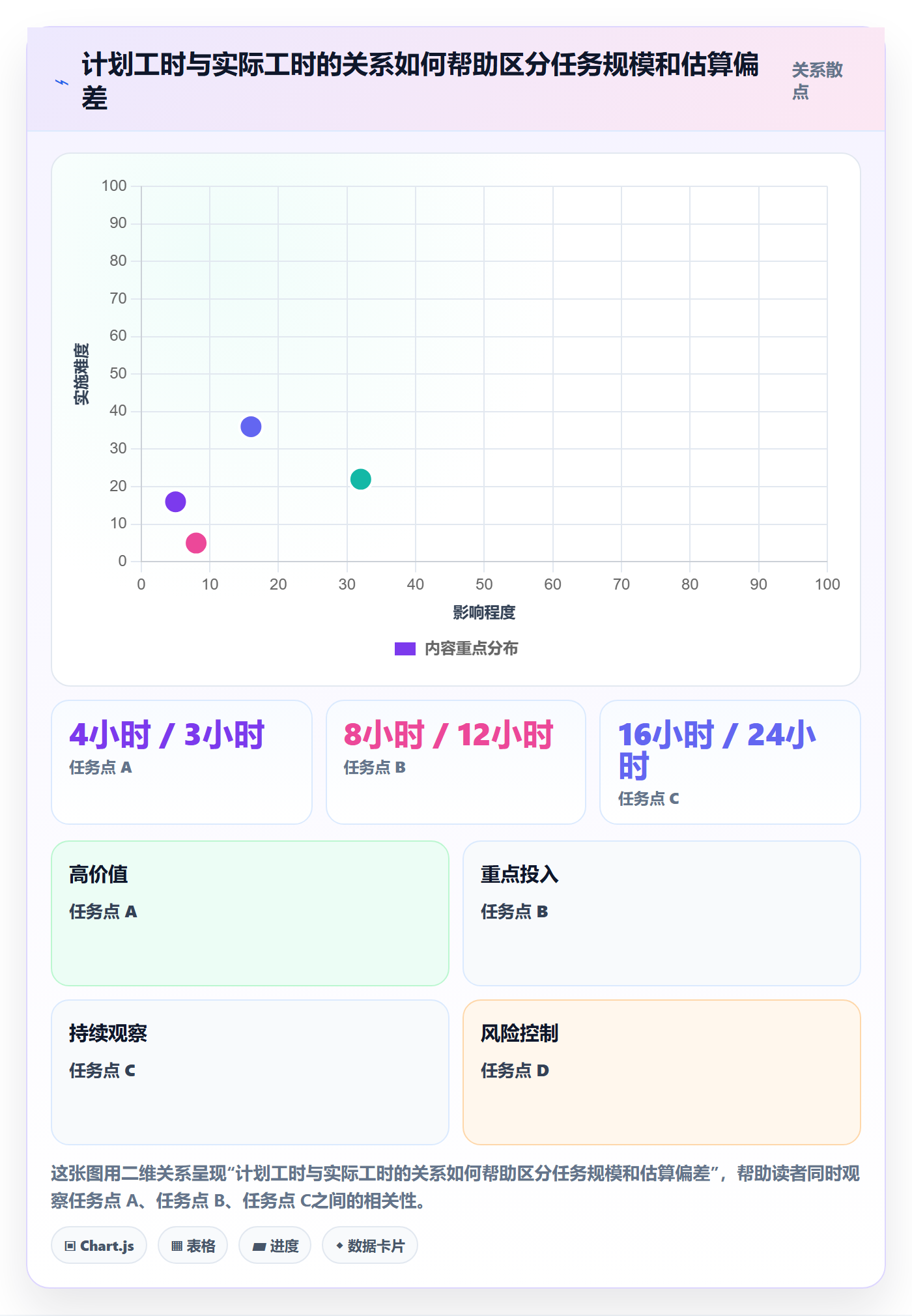 项目工时实操方法:研发团队提升工时表效率的入门指南方法与模板