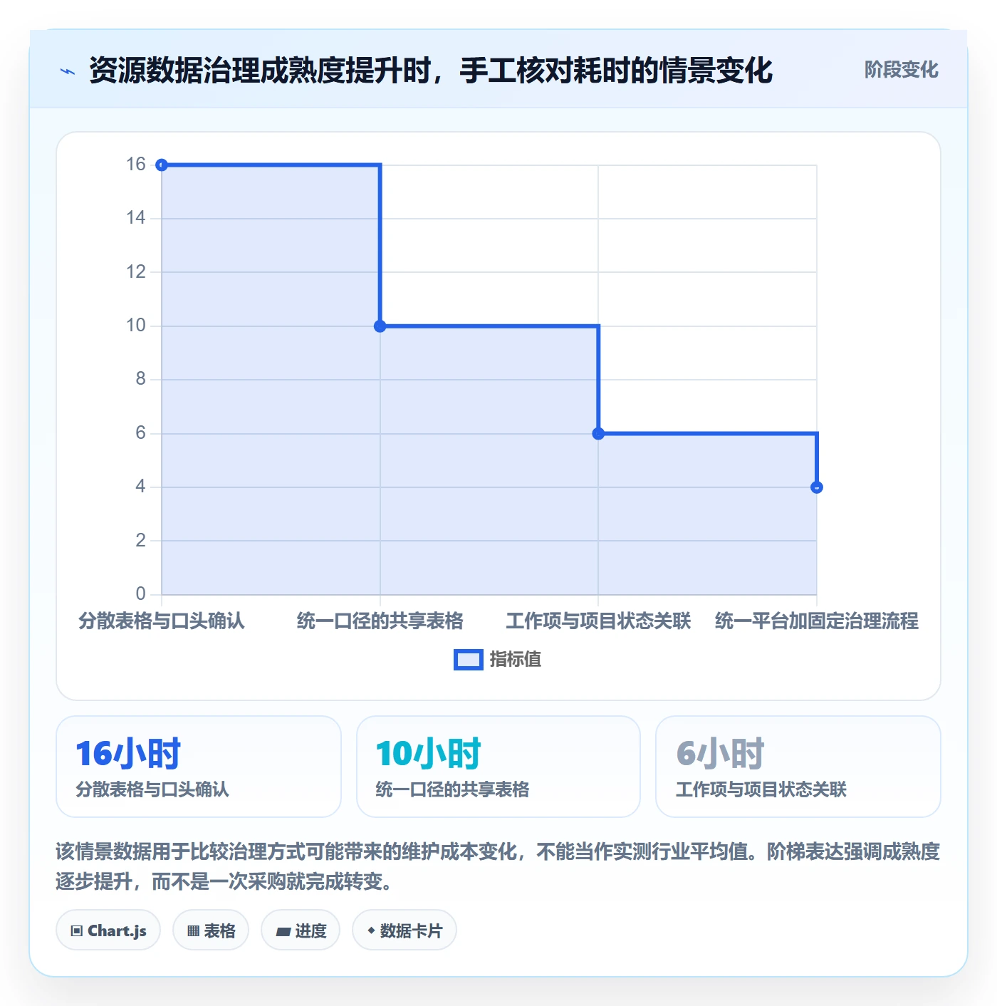 可用工时怎么做?产品经理入门指南:人力资源计划从0到1