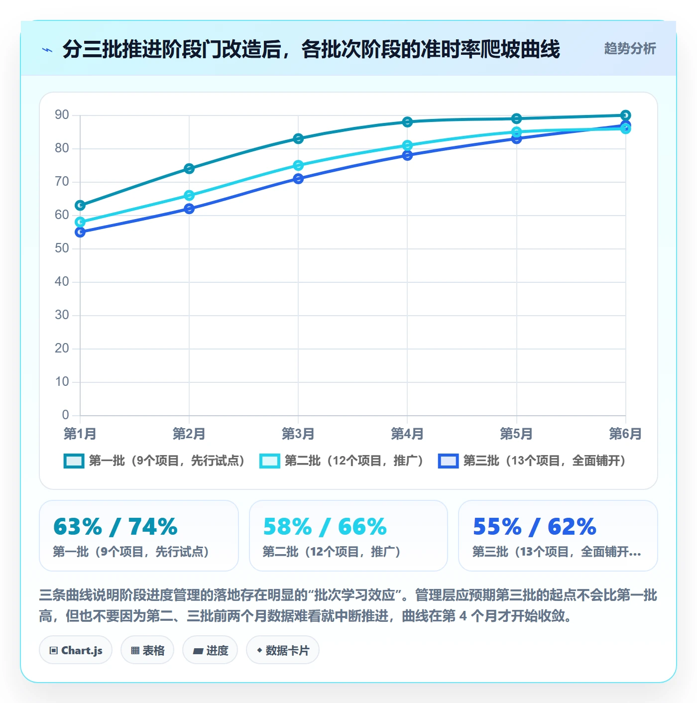 阶段进度管理指南:管理层如何做好进度管理,落地方案全流程