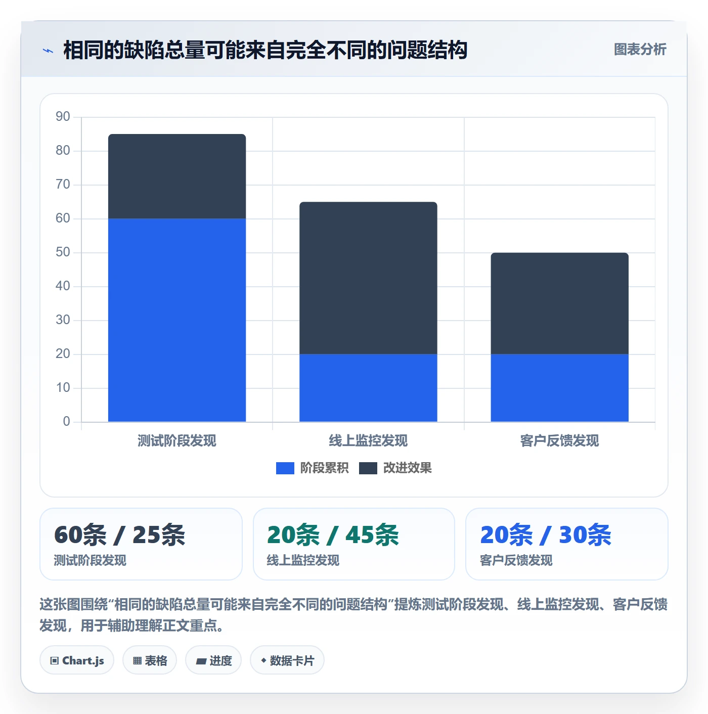 Bug怎么做?PMO落地方案:Bug / 缺陷从0到1