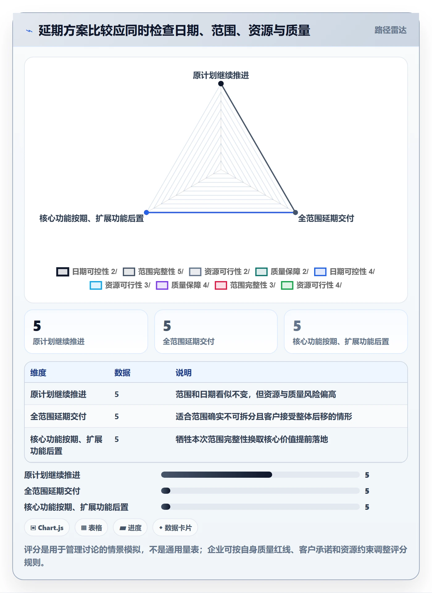 延期管理延期申请教程：管理层入门指南，避坑指南