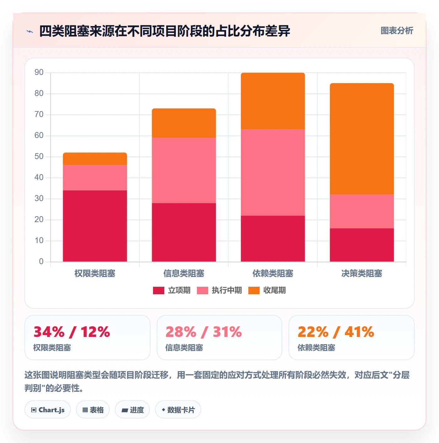 任务执行阻塞教程:企业管理者实操方法,避坑指南