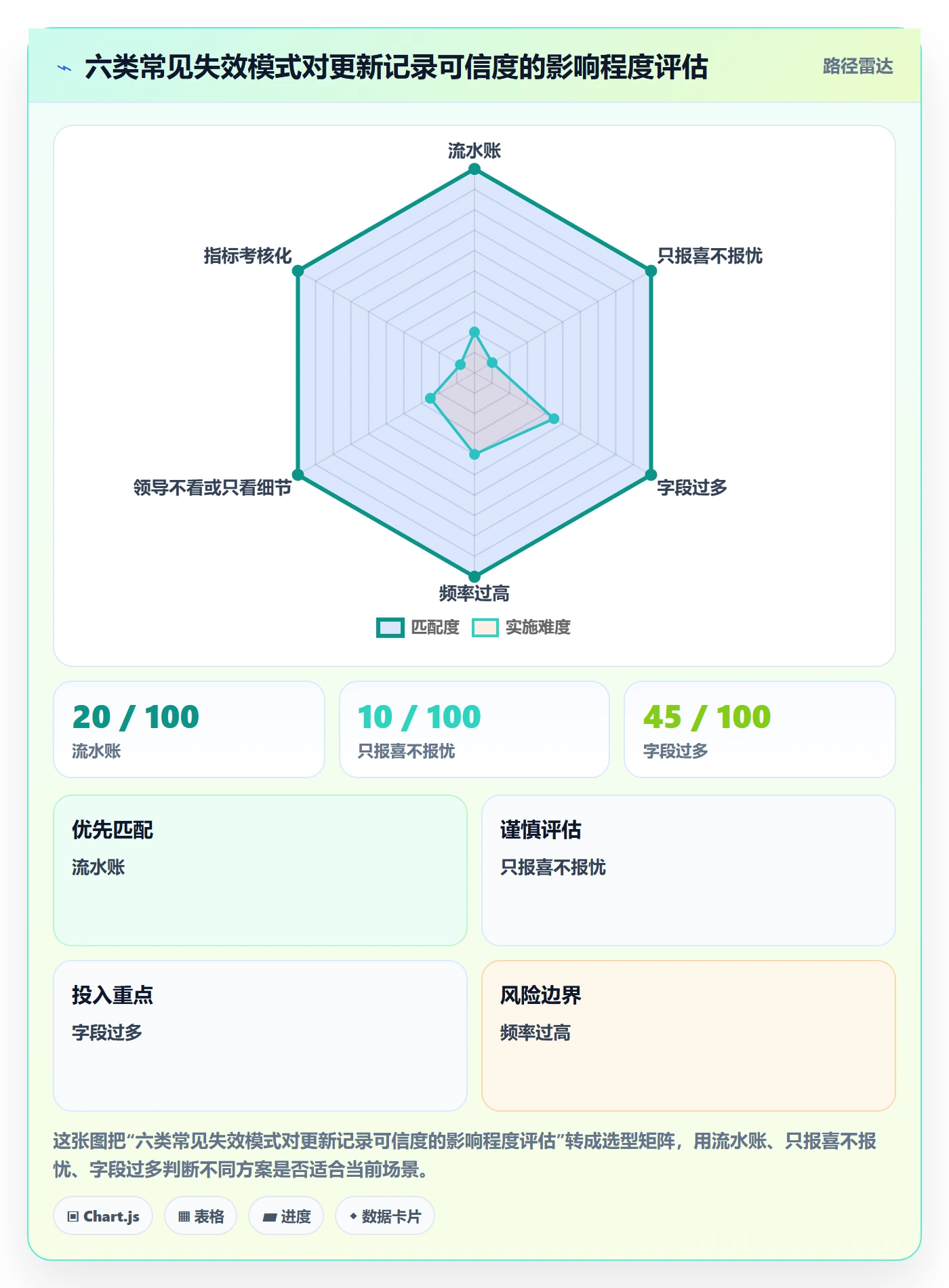 进度跟踪如何做好更新记录?研发团队流程优化与操作步骤