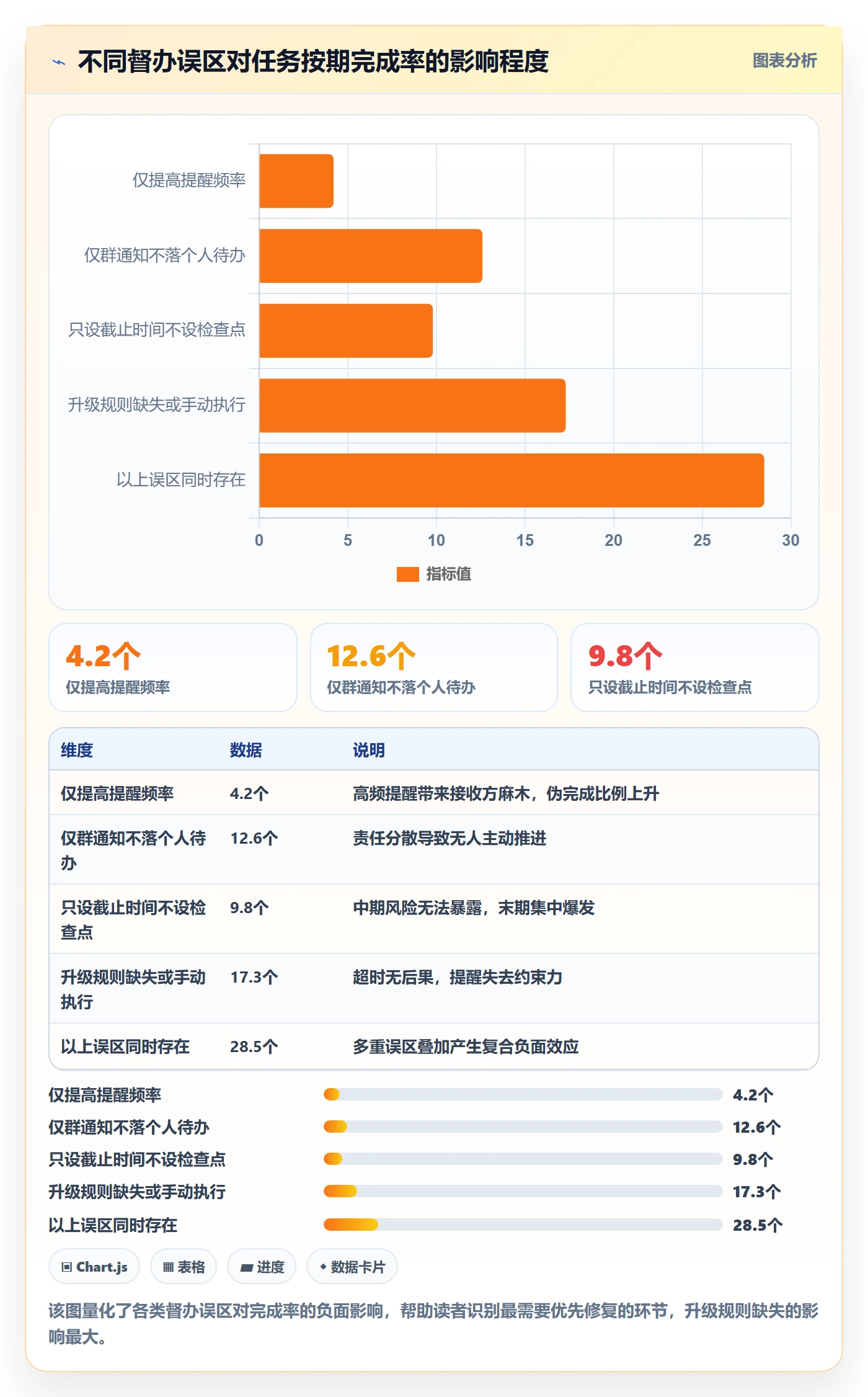 督办流程与规范:跨部门团队任务提醒实操方法关键指标