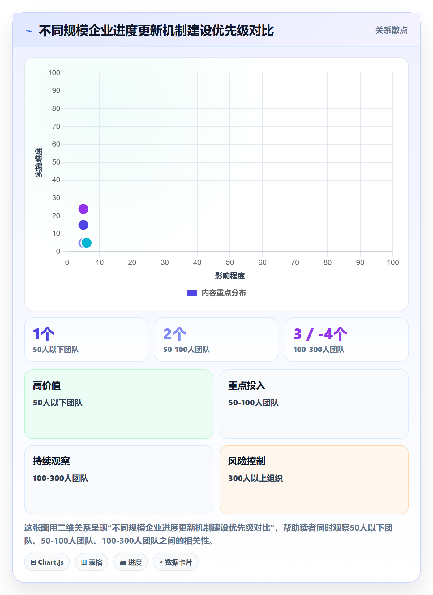 进度更新怎么做?PMO最佳实践:进度管理从0到1