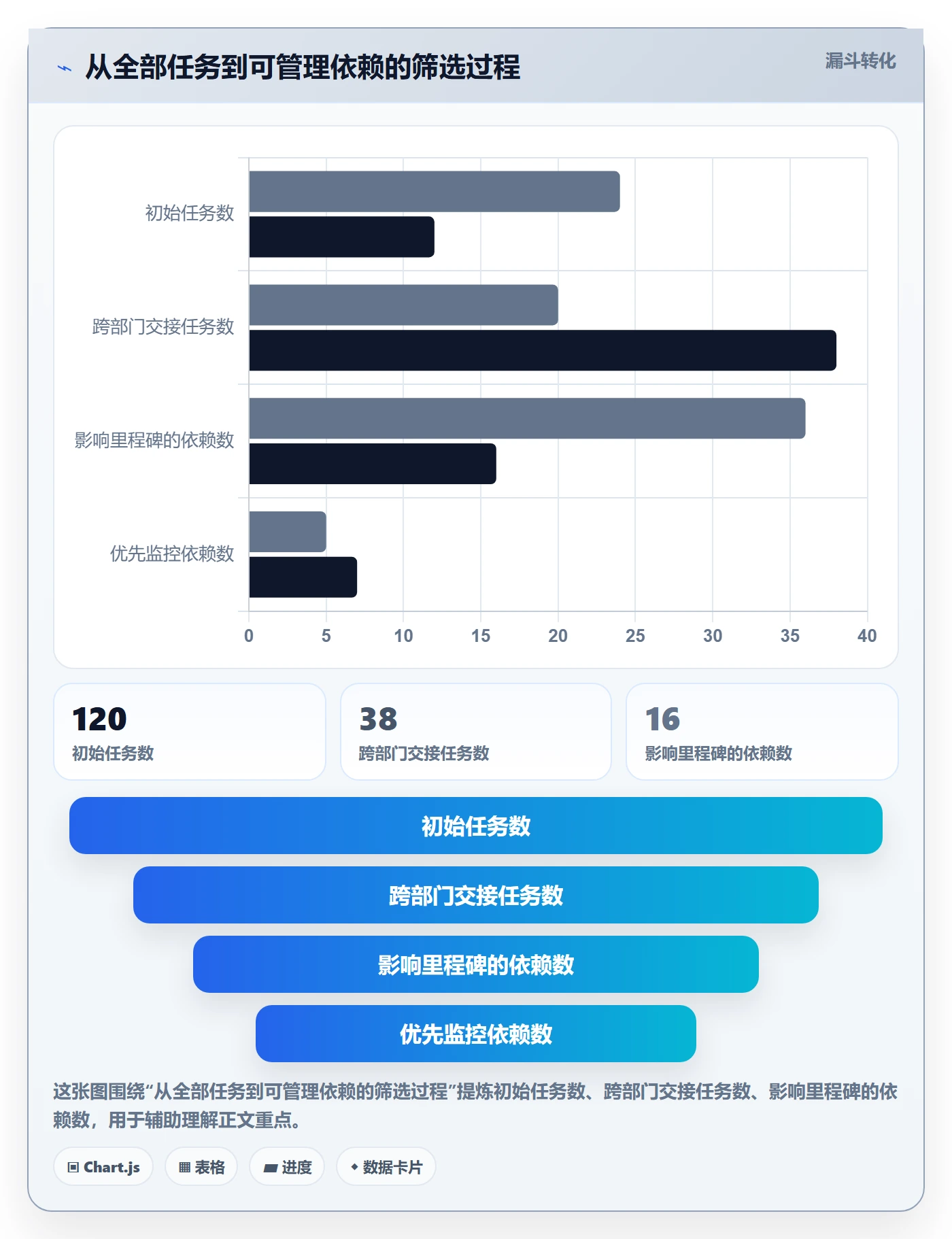 依赖关系落地方案：跨部门团队开展甘特图的数据分析案例解析