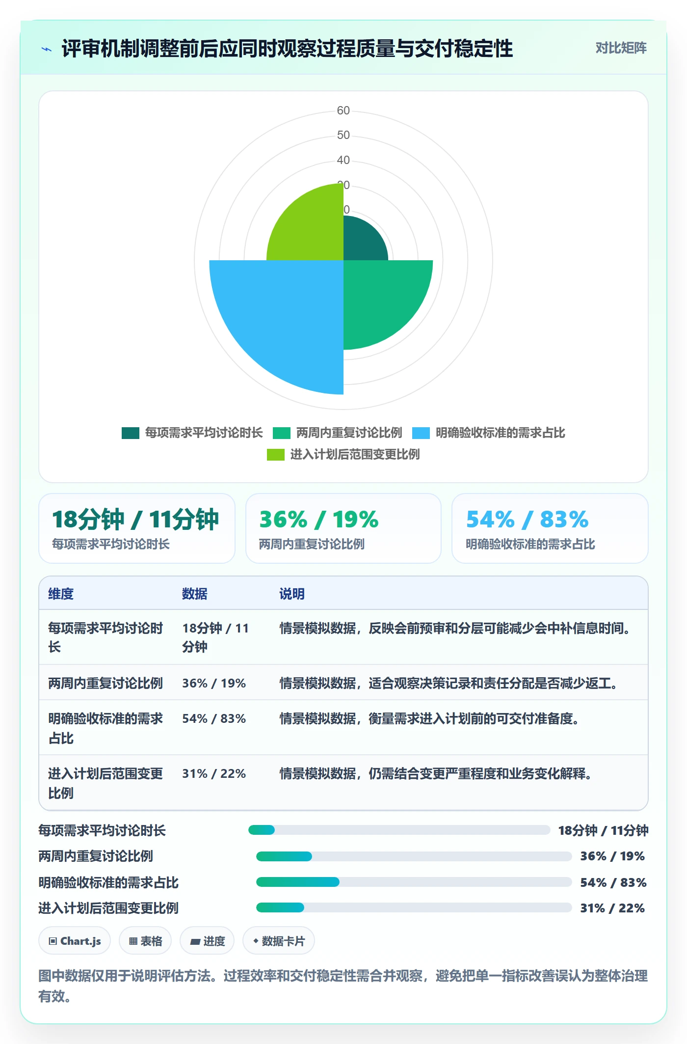 需求评审怎么做?管理层效率提升:需求管理从0到1