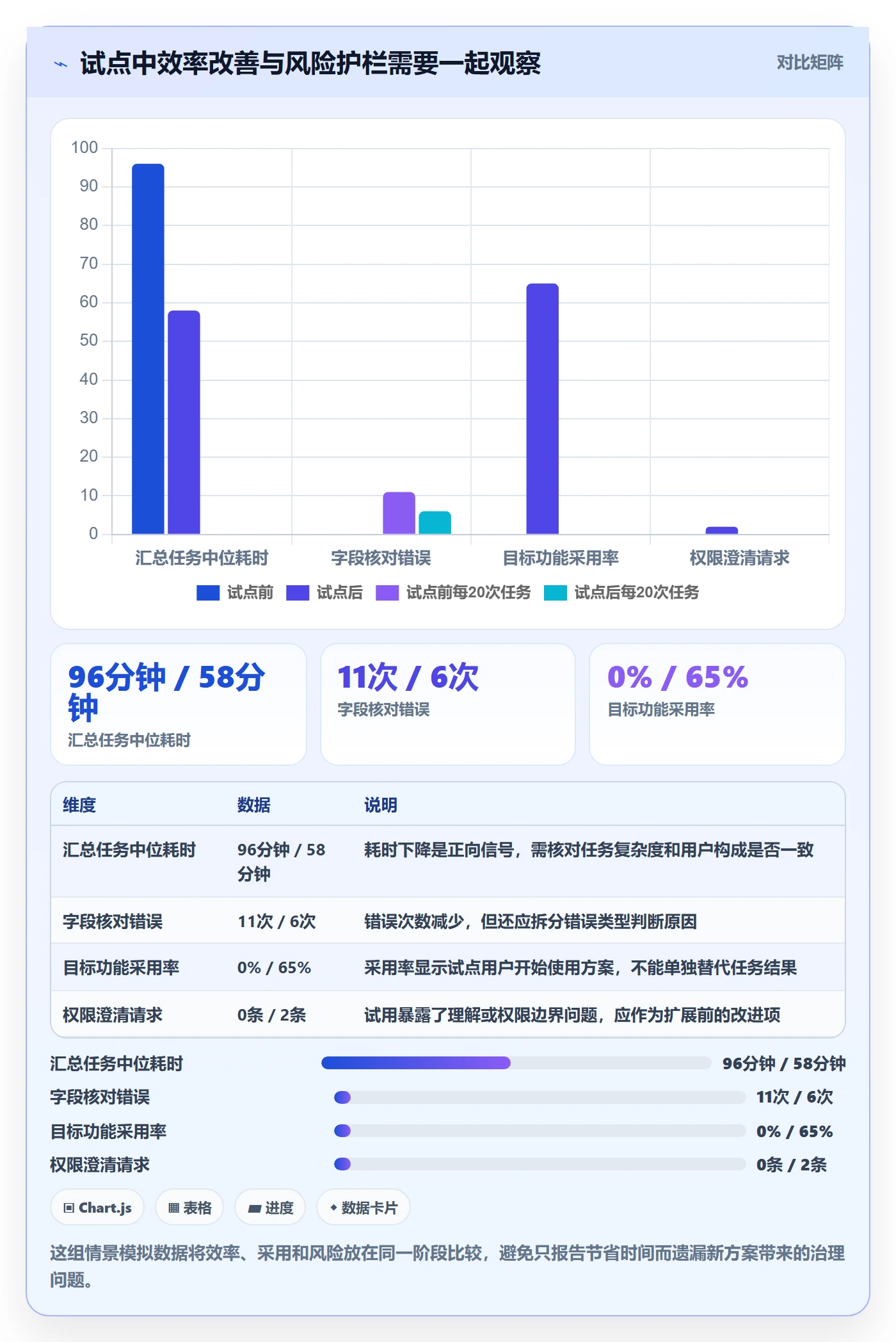 场景管理指南：项目经理如何做好产品需求，数据分析全流程