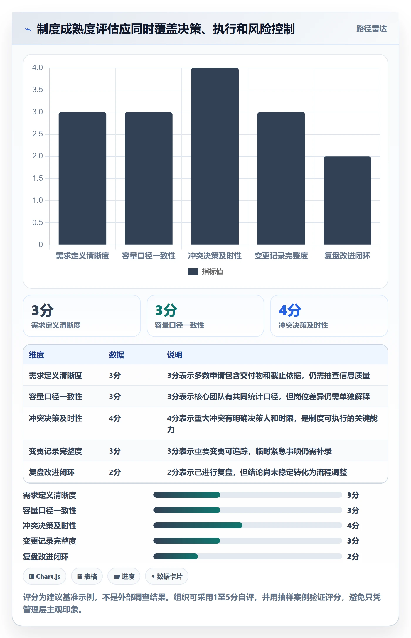 人员管理指南：企业管理者如何做好资源管理，制度设计全流程