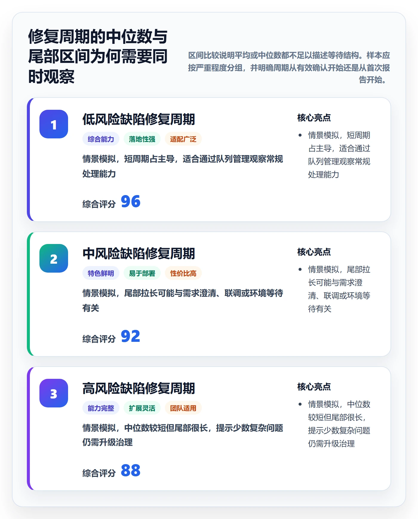 验证流程与规范：PMOBug / 缺陷入门指南关键指标