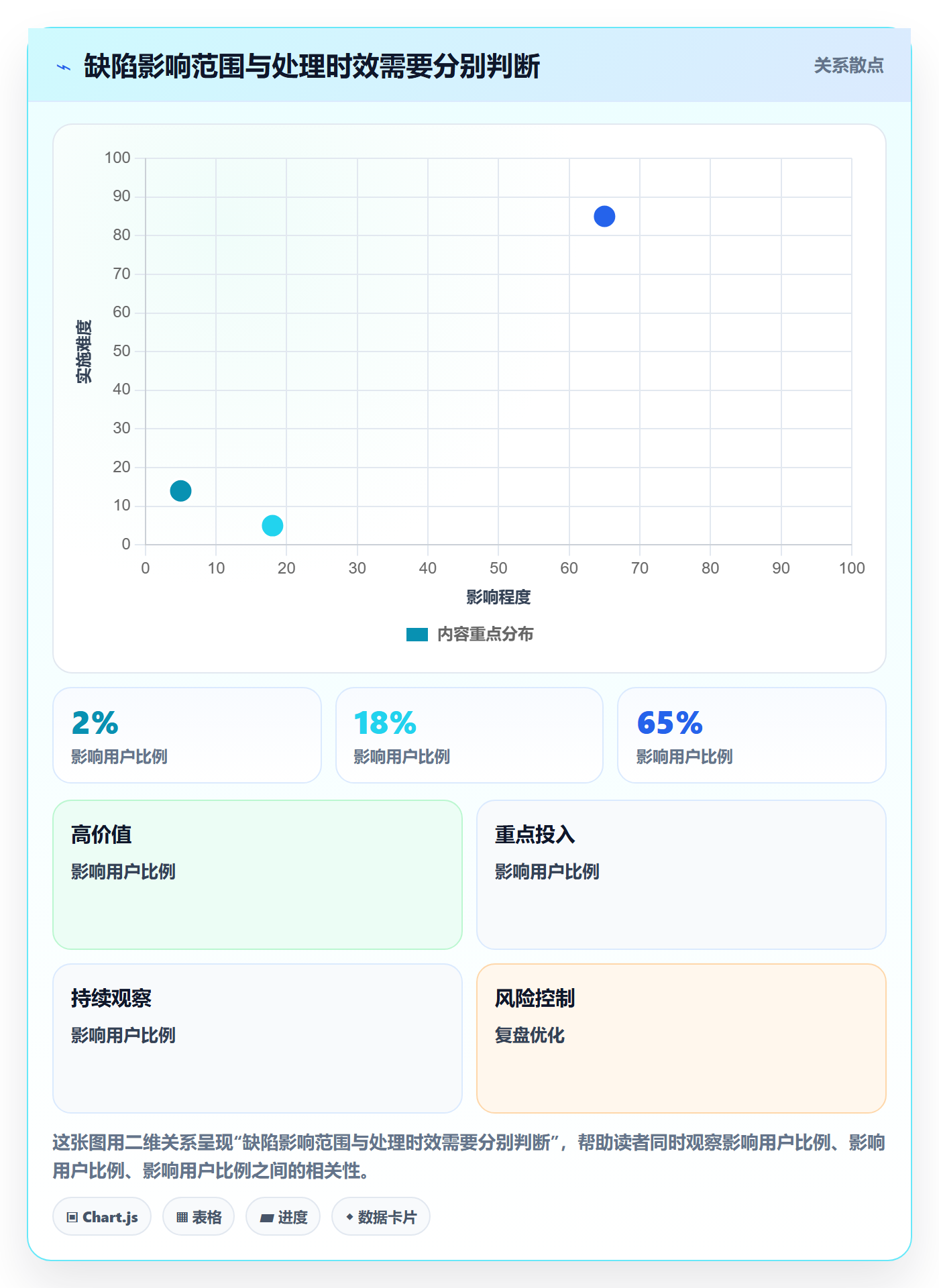 问题怎么做？产品经理入门指南：Bug / 缺陷从0到1
