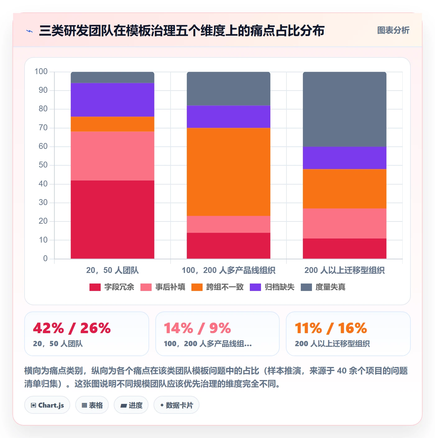 标准项目实操方法:研发团队提升项目模板效率的最佳实践方法与模板