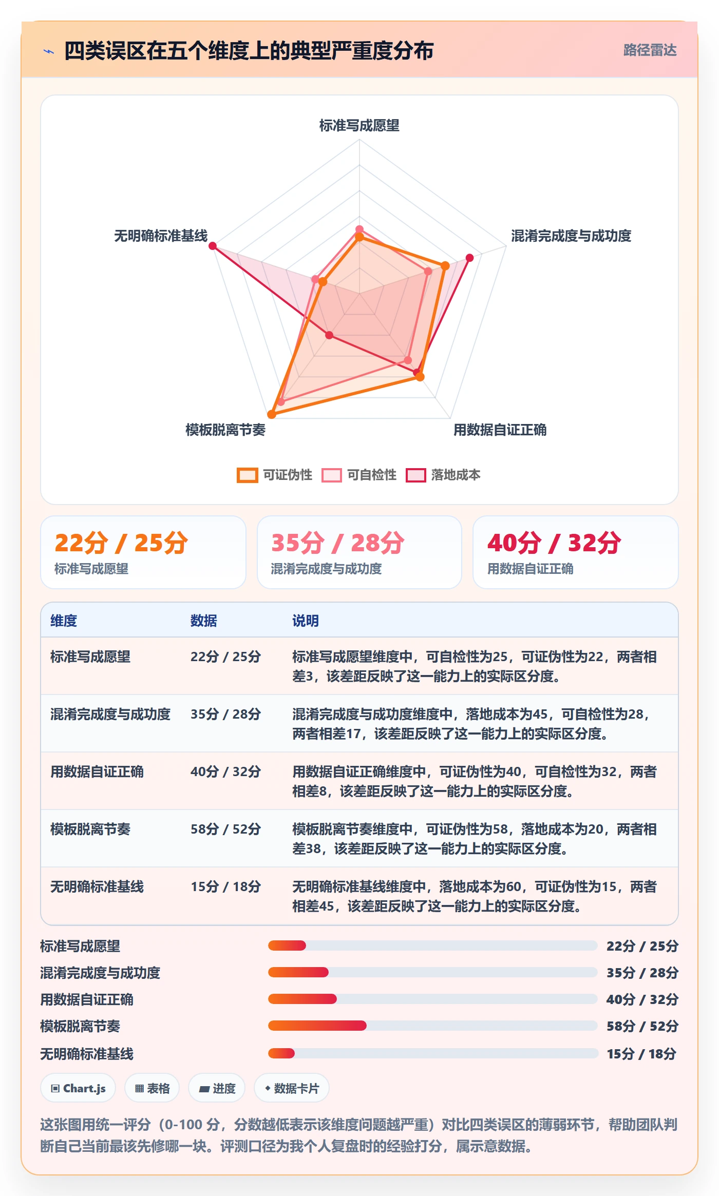 成功标准实操方法:项目成员提升项目目标效率的数据分析方法与模板