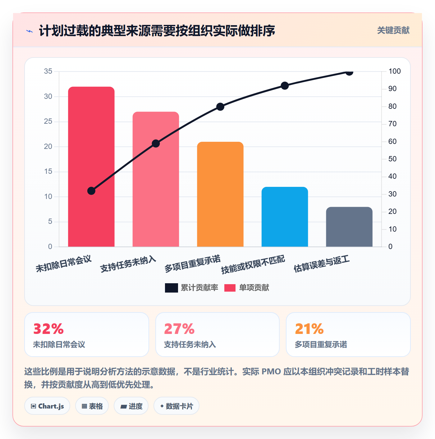 资源管理资源教程:PMO最佳实践,避坑指南