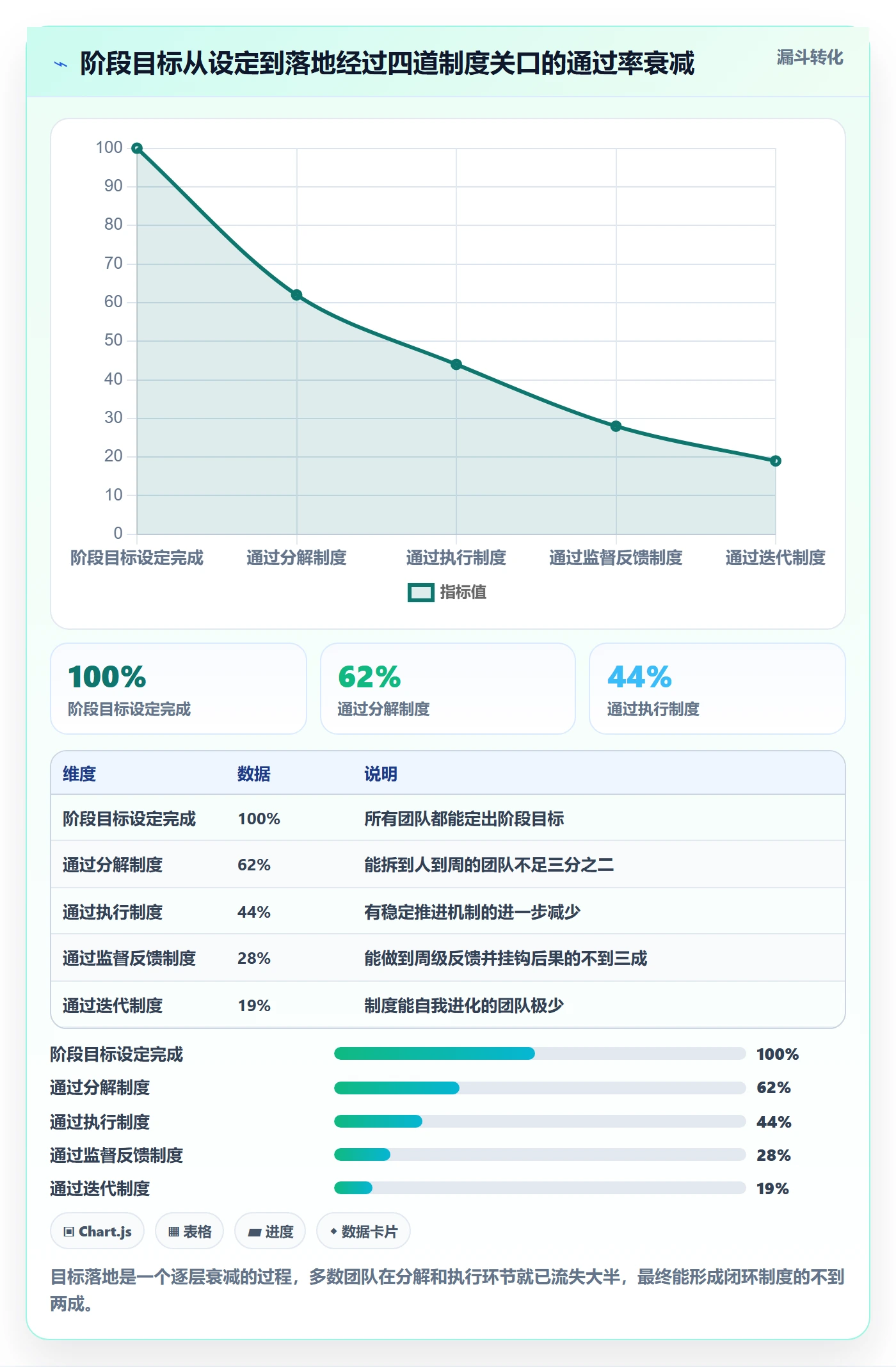 阶段目标落地方案:项目成员开展项目目标的制度设计案例解析