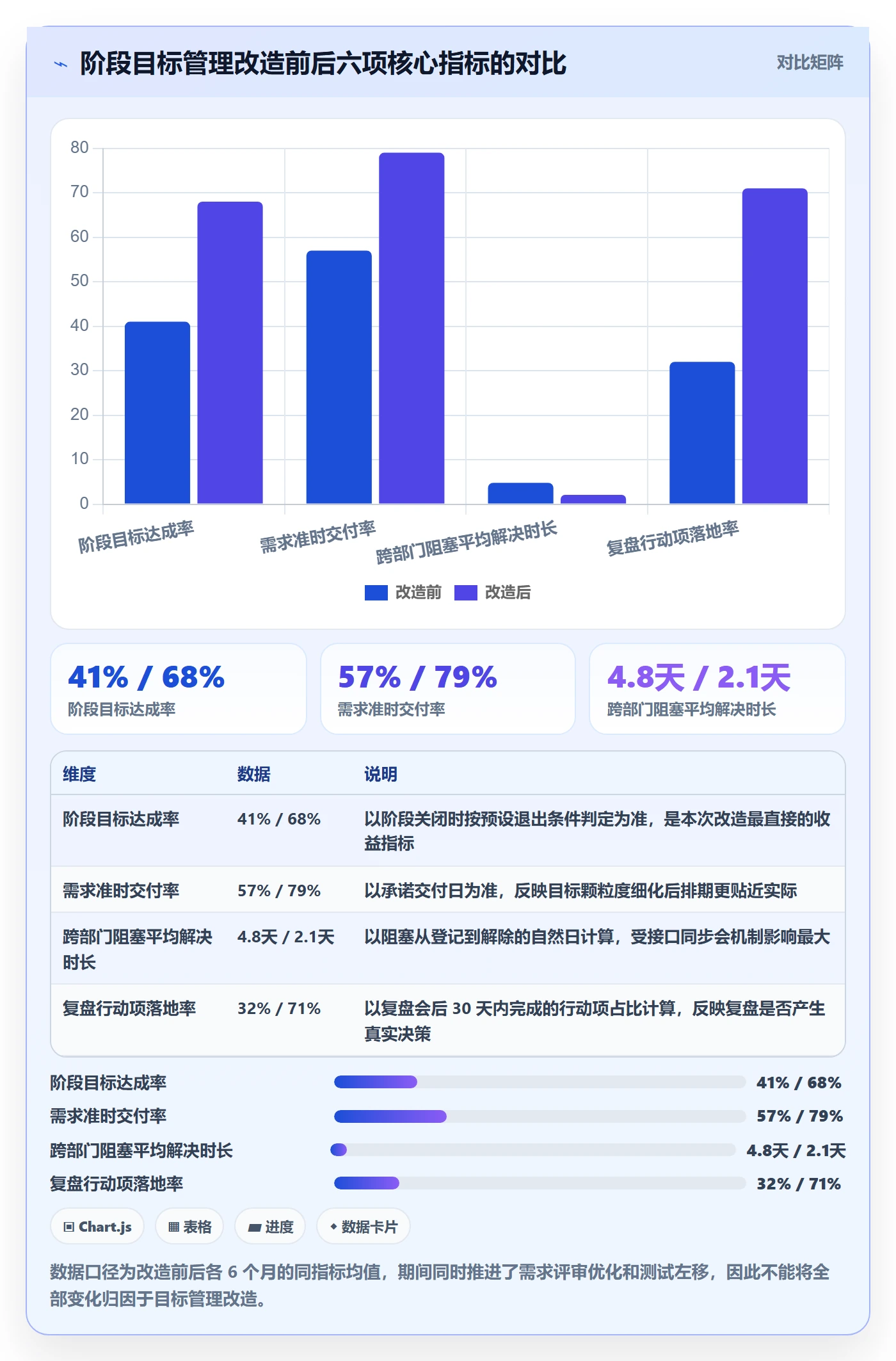 阶段目标管理指南:产品经理如何做好项目目标,入门指南全流程