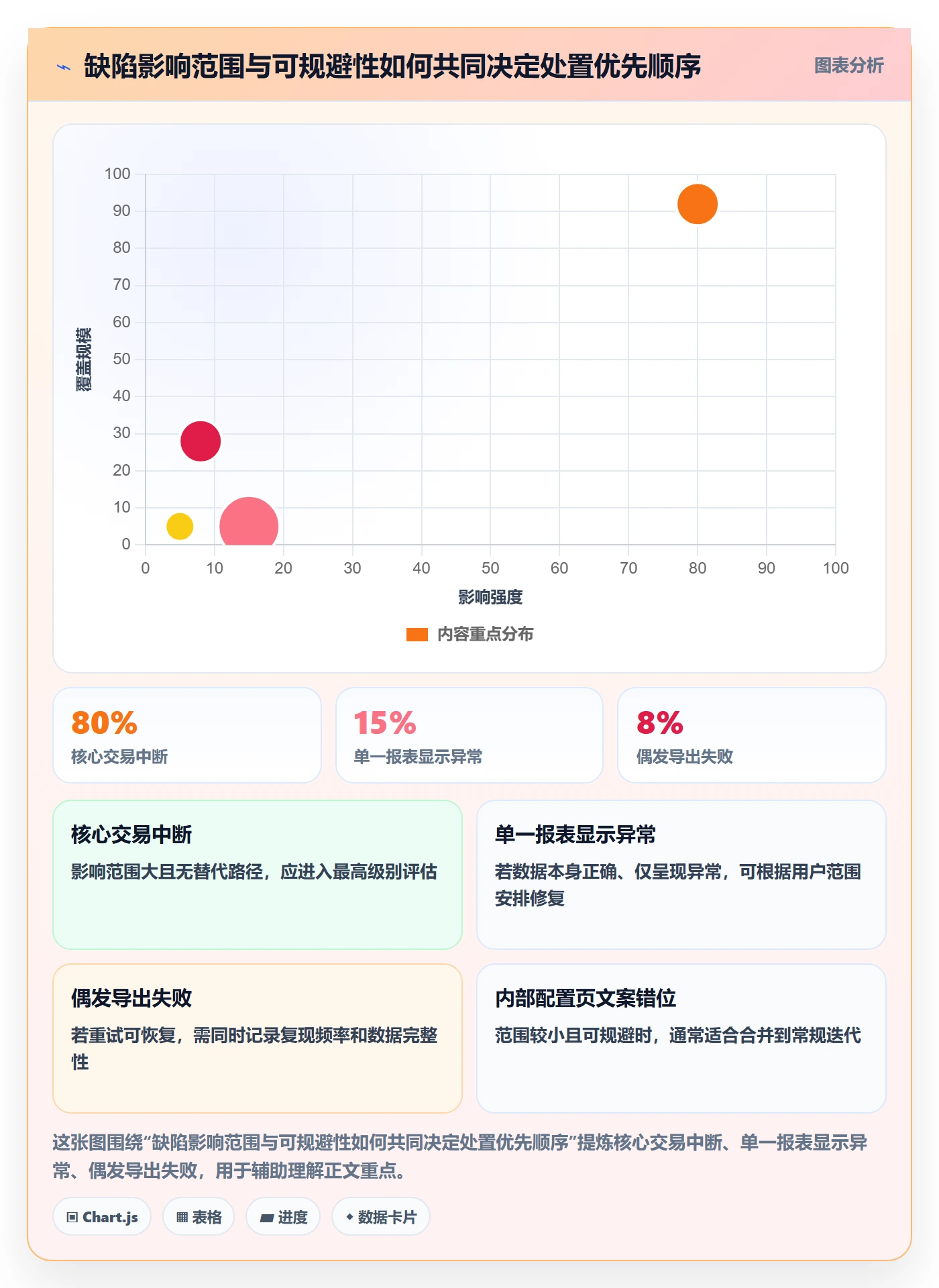 Bug / 缺陷Bug全流程:项目经理协同管理与一文讲清