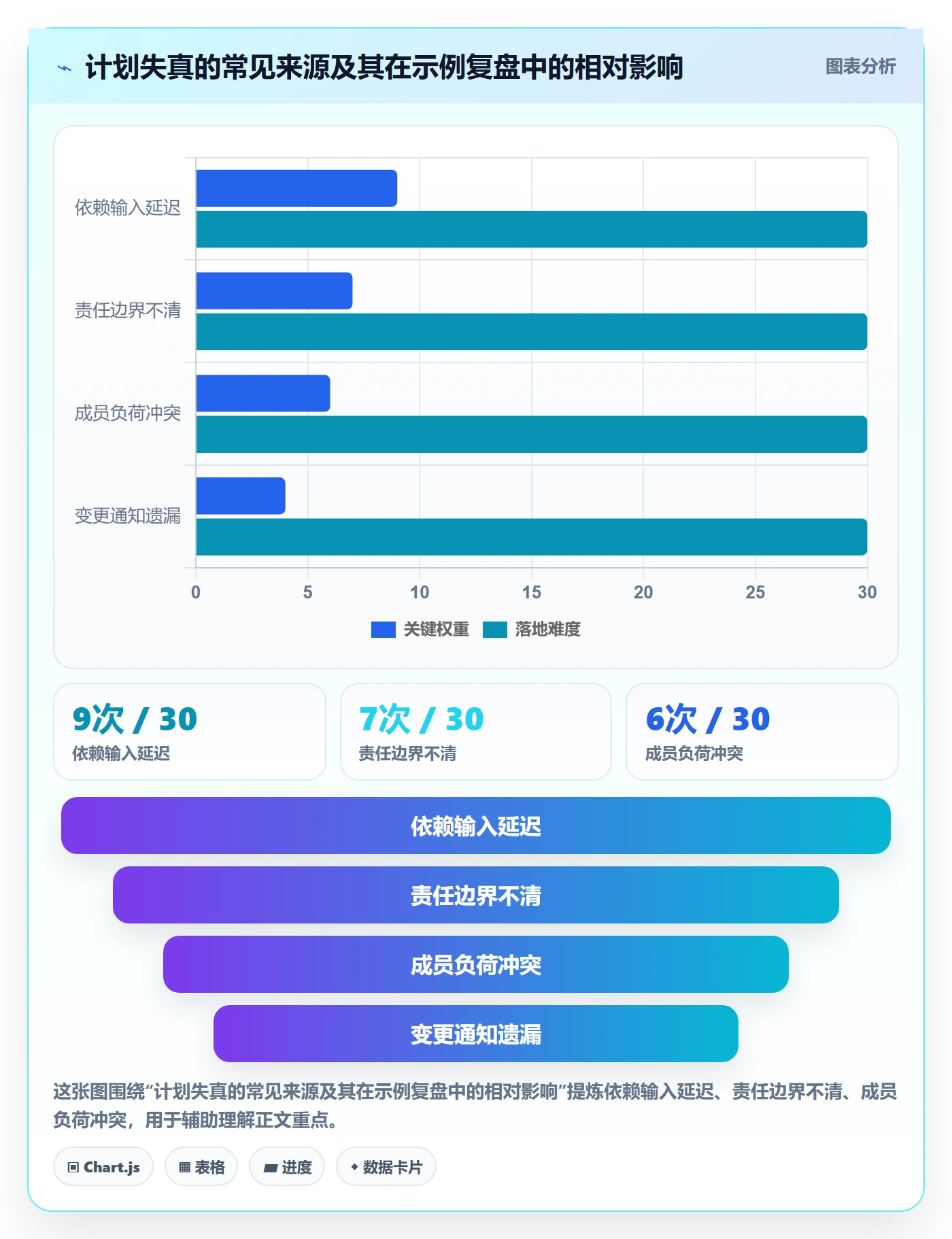 日历视图如何做好计划安排?项目成员风险控制与操作步骤