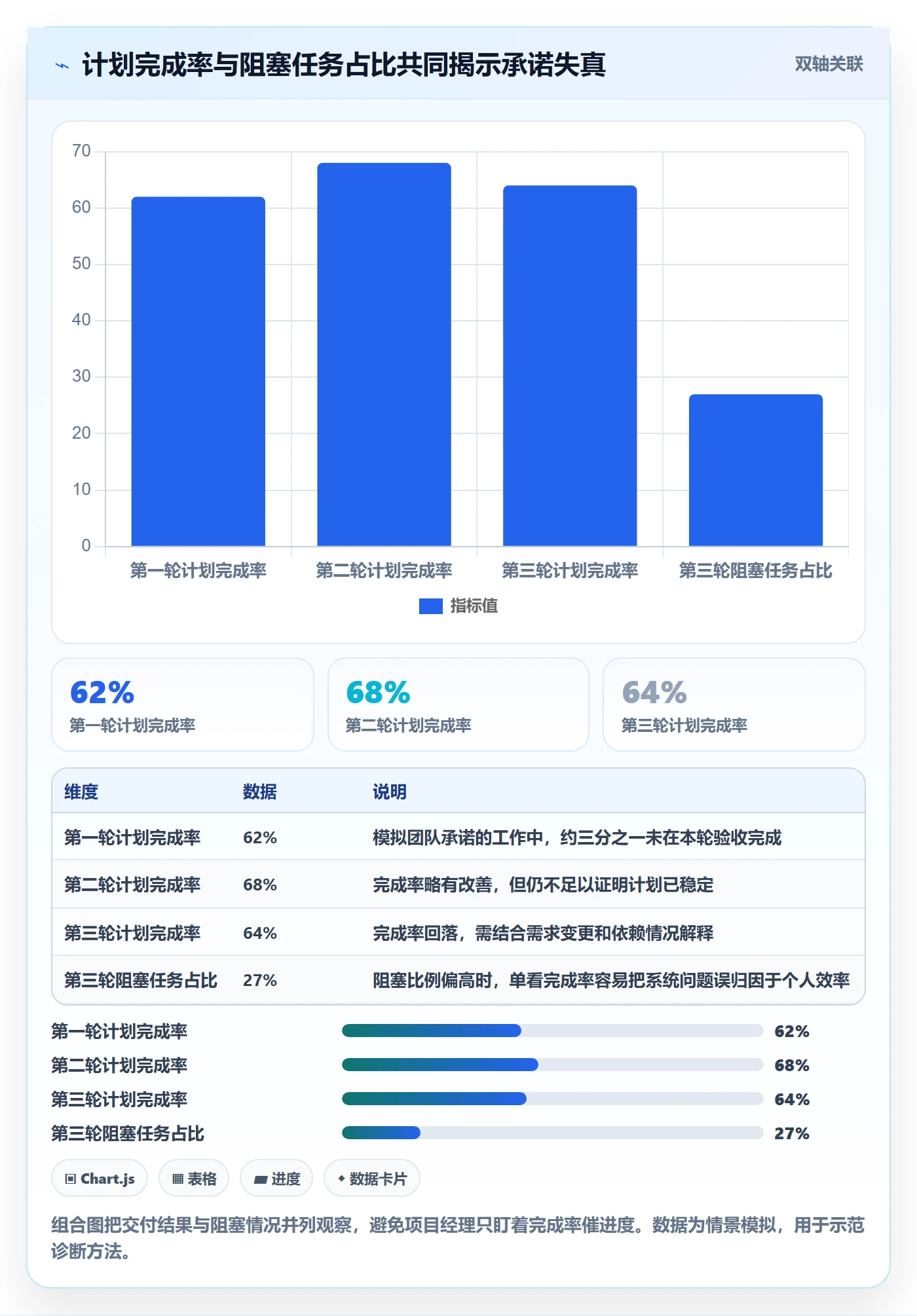 迭代任务最佳实践：项目经理迭代管理效率提升，常见问题