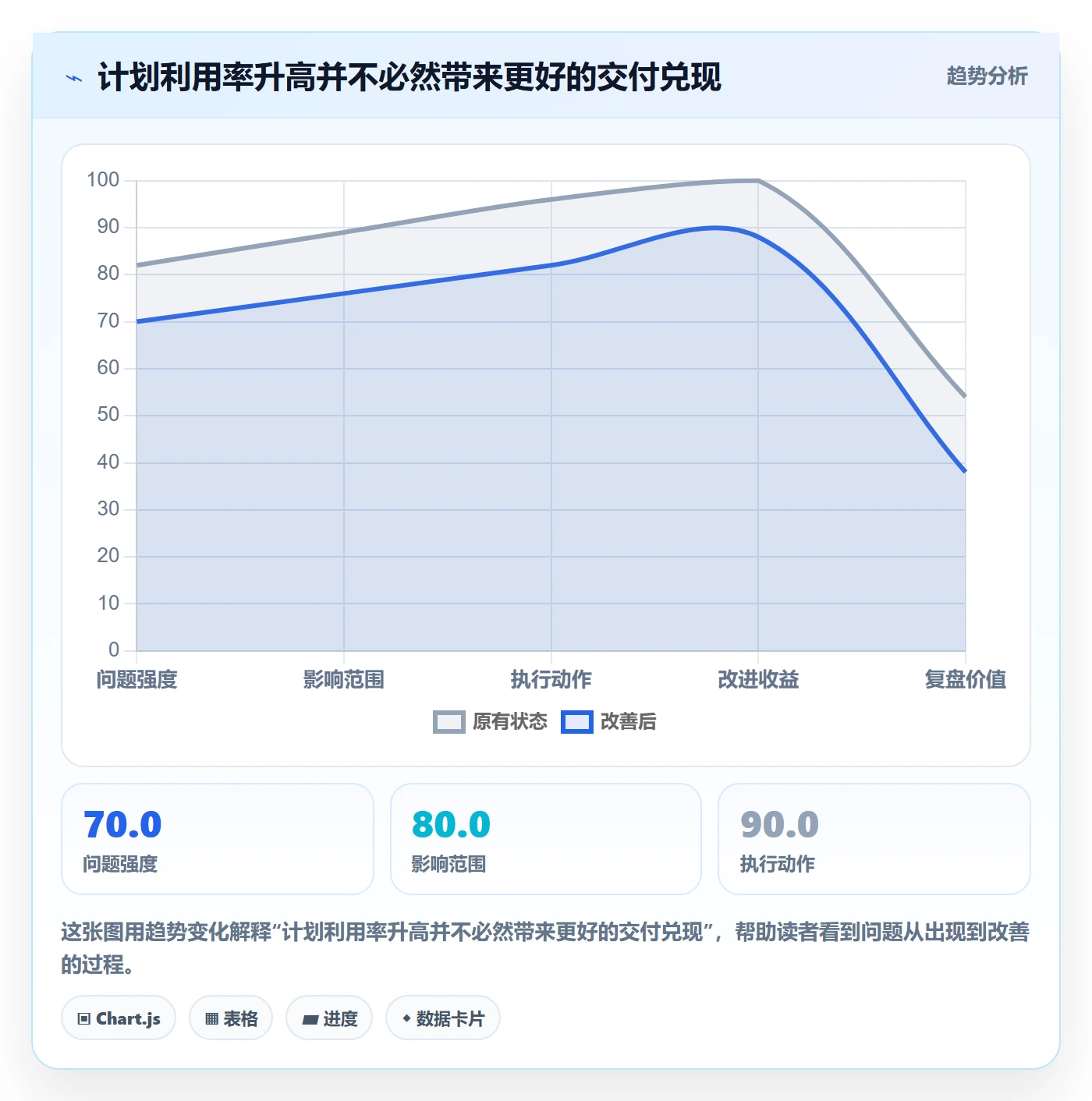 角色管理指南：实施团队如何做好资源管理，最佳实践全流程