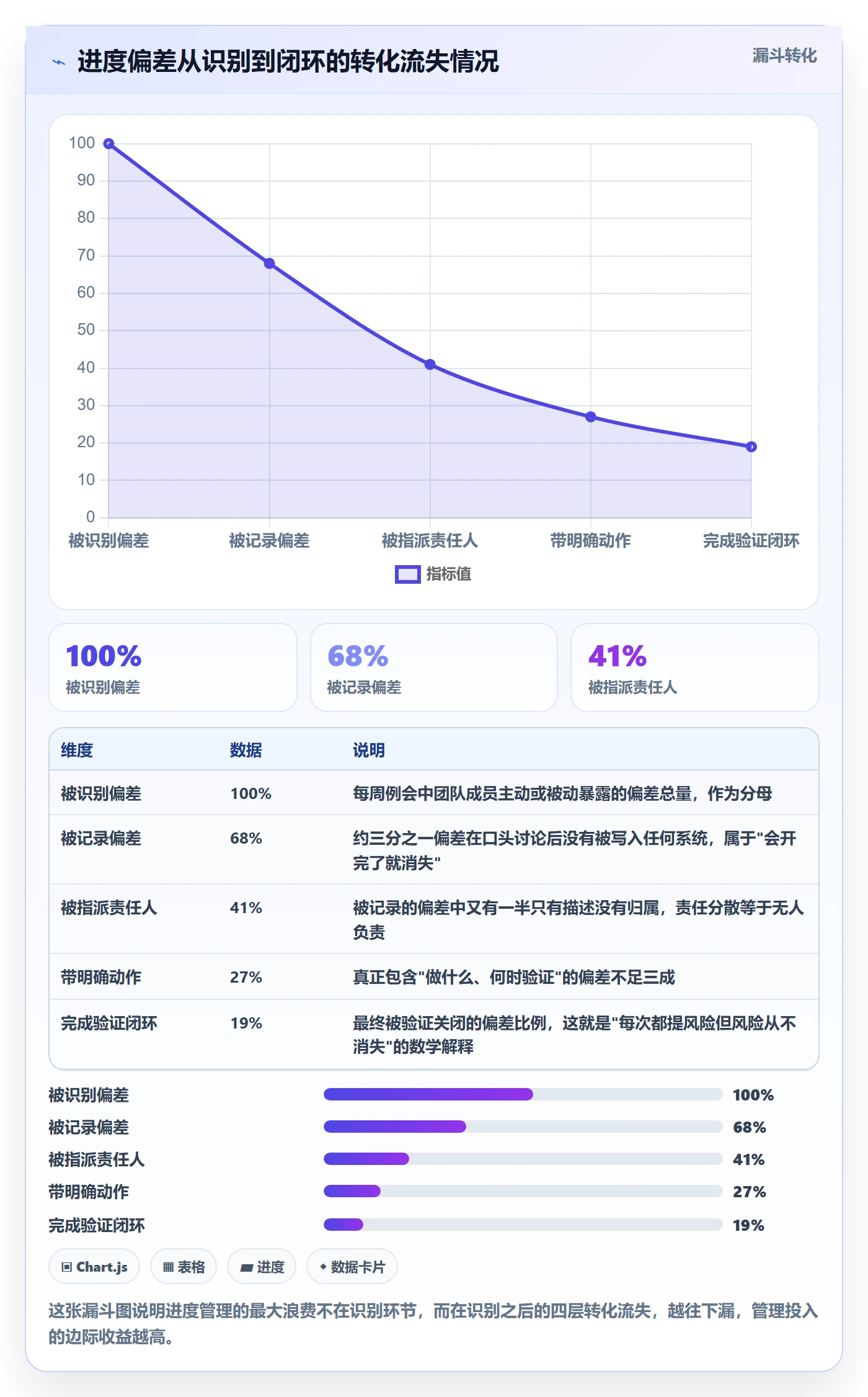 任务进度落地方案:产品经理开展进度管理的最佳实践案例解析