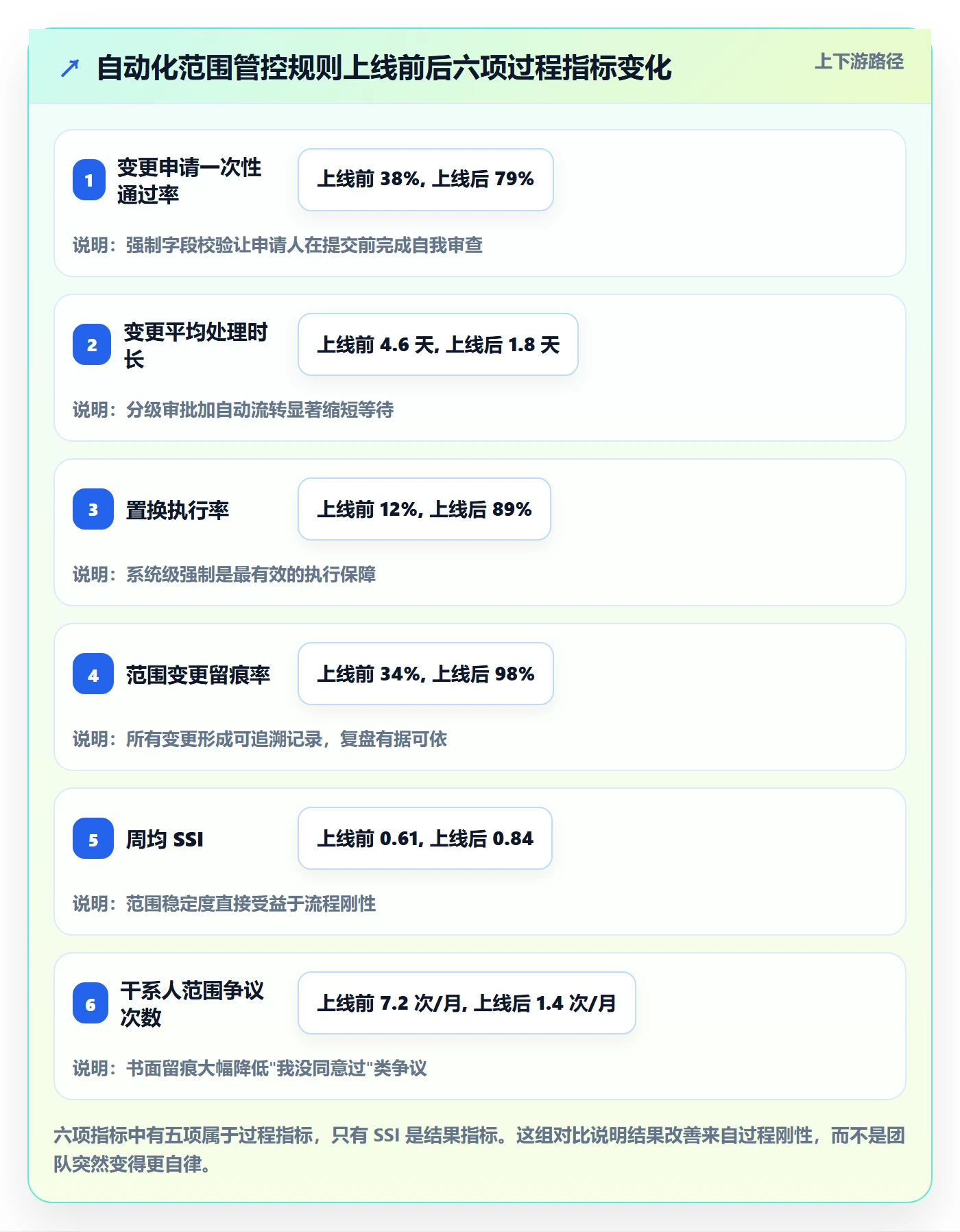 工作范围管理方法大全：研发团队项目范围落地方案落地清单